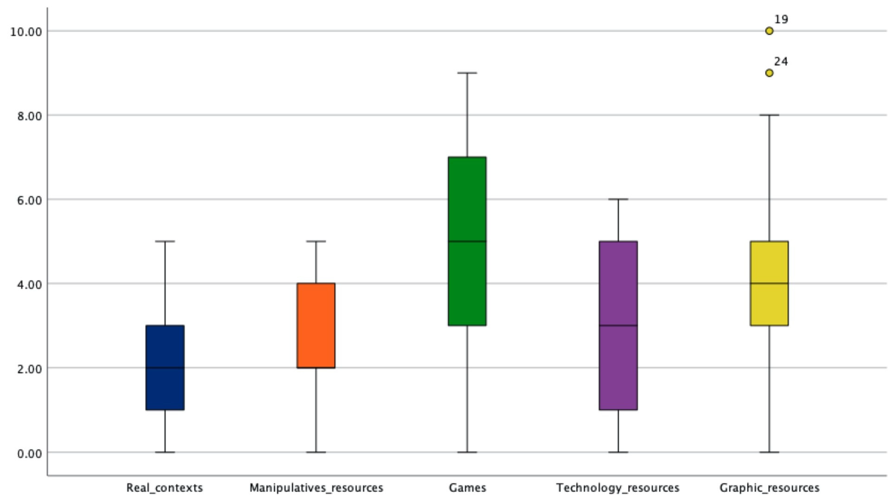 Sustainability 16 00692 g005