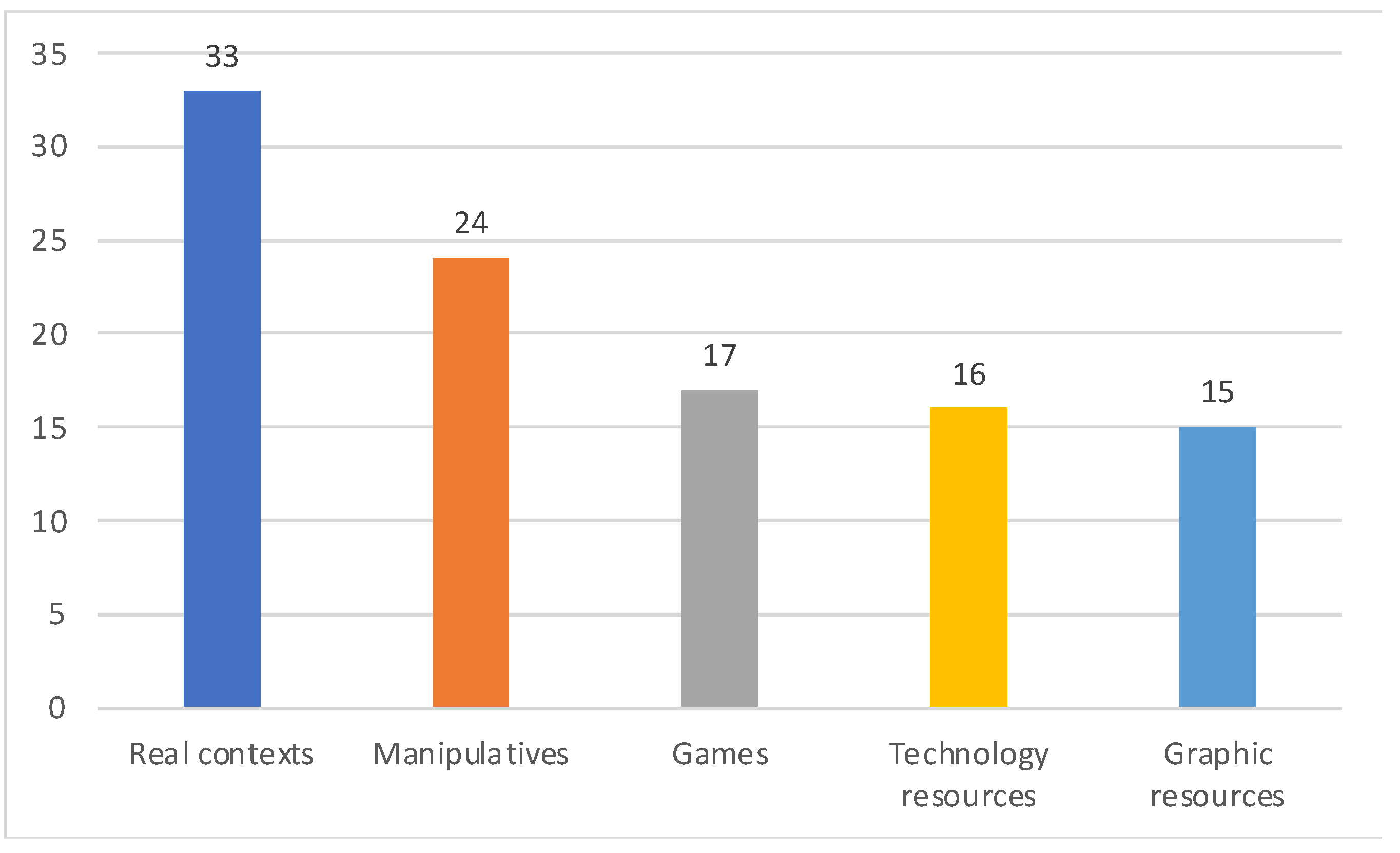 Sustainability 16 00692 g007
