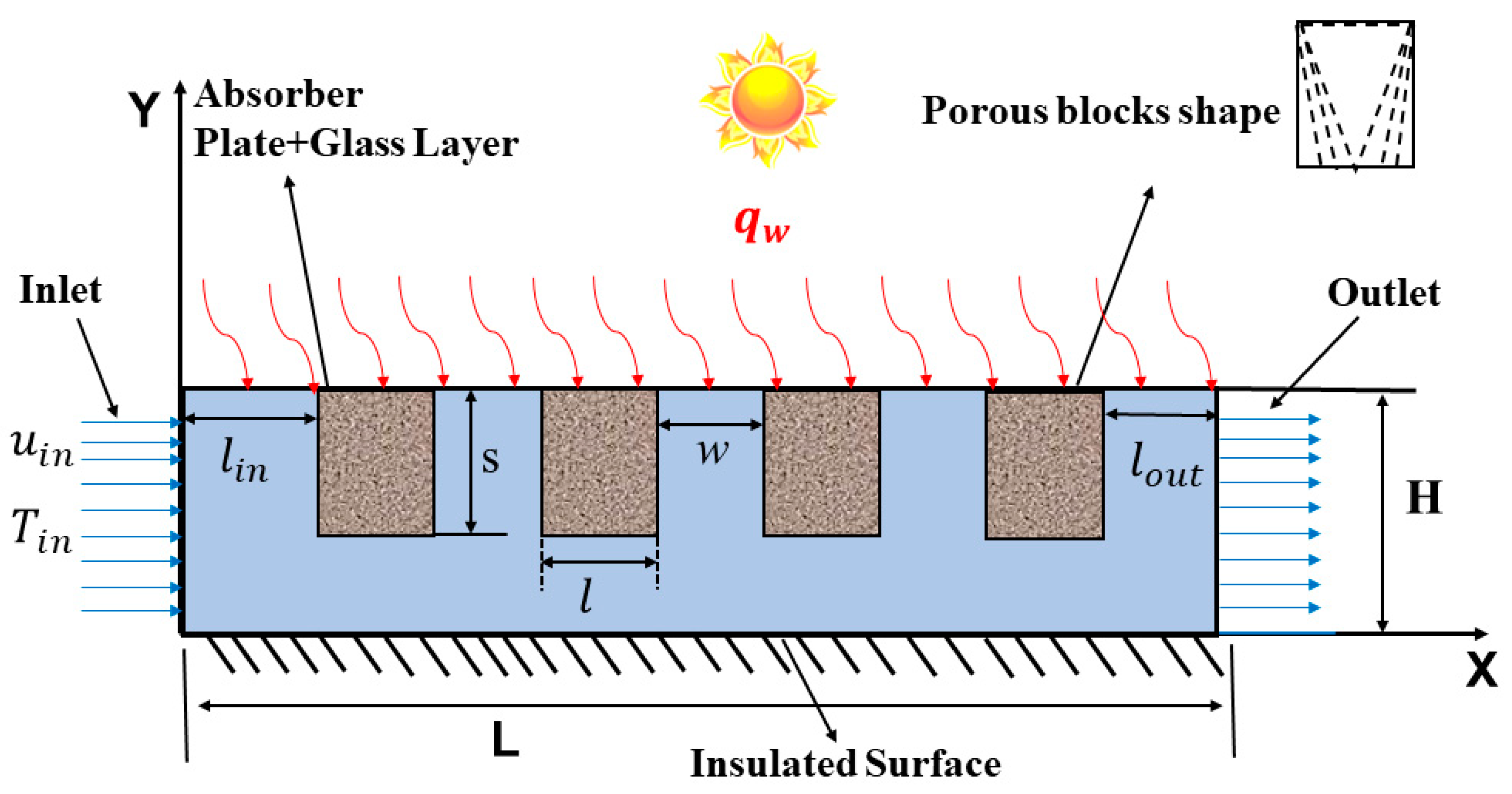 Sustainability 16 00693 g001