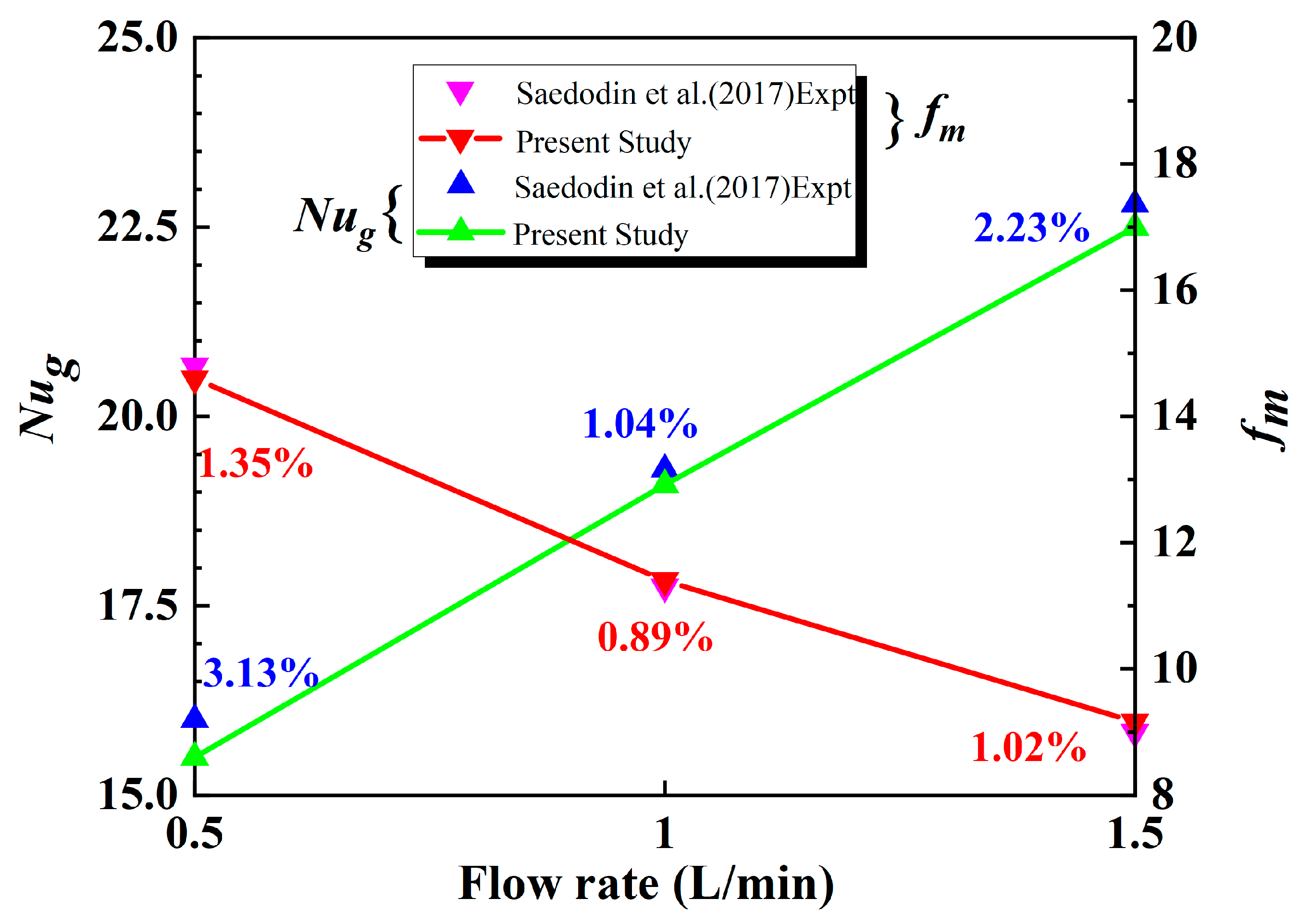 Sustainability 16 00693 g003
