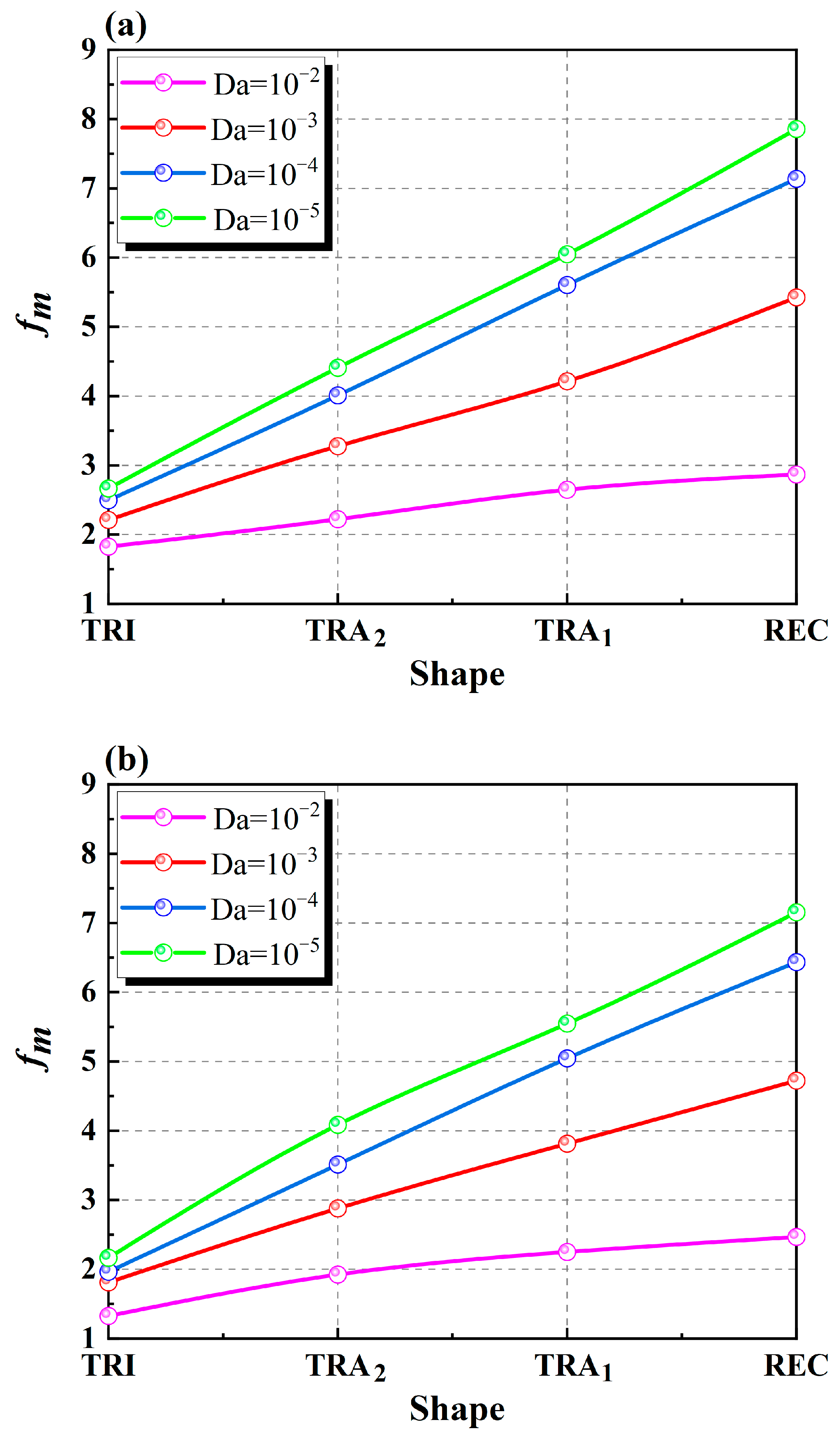 Sustainability 16 00693 g005