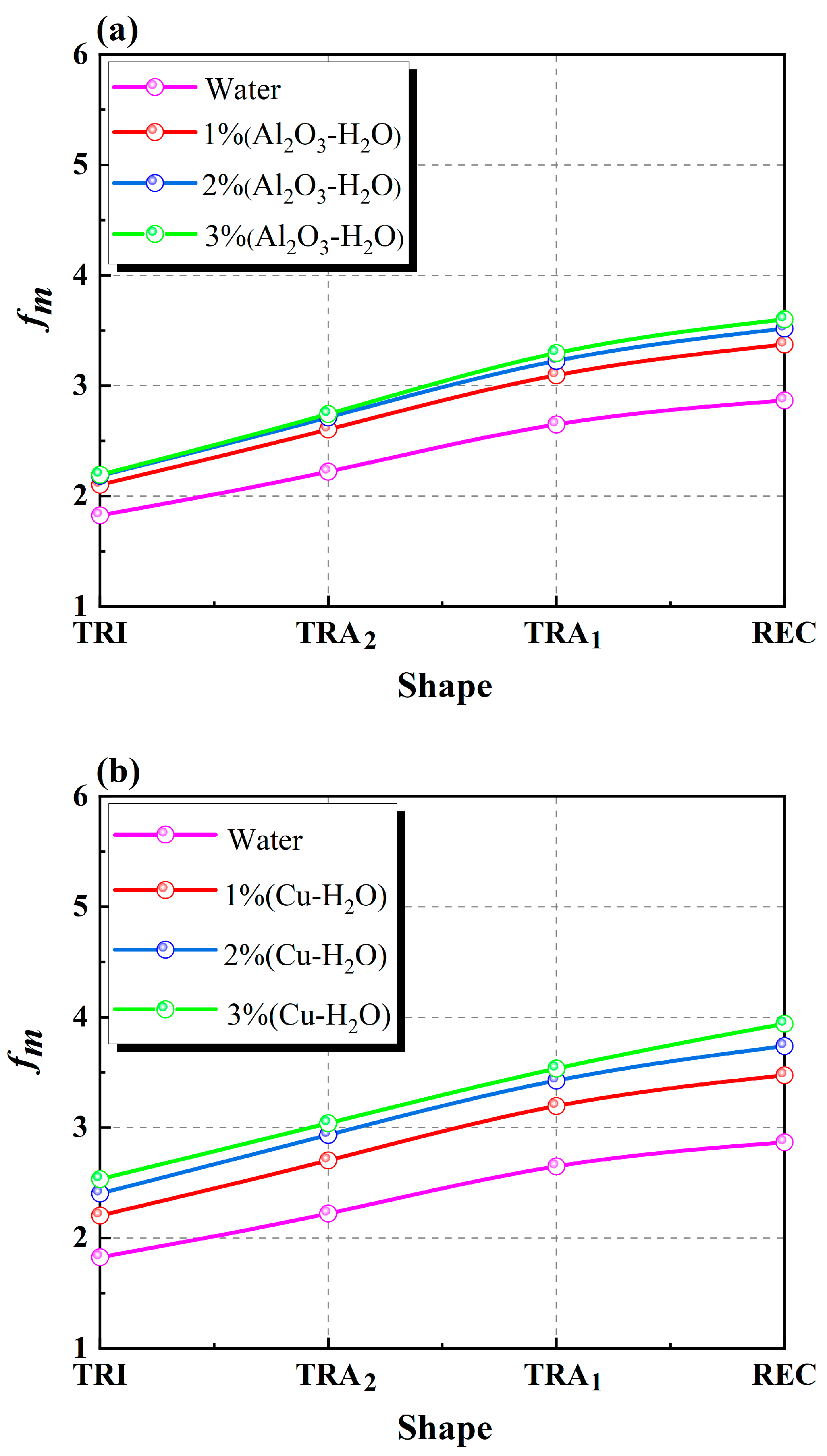 Sustainability 16 00693 g009