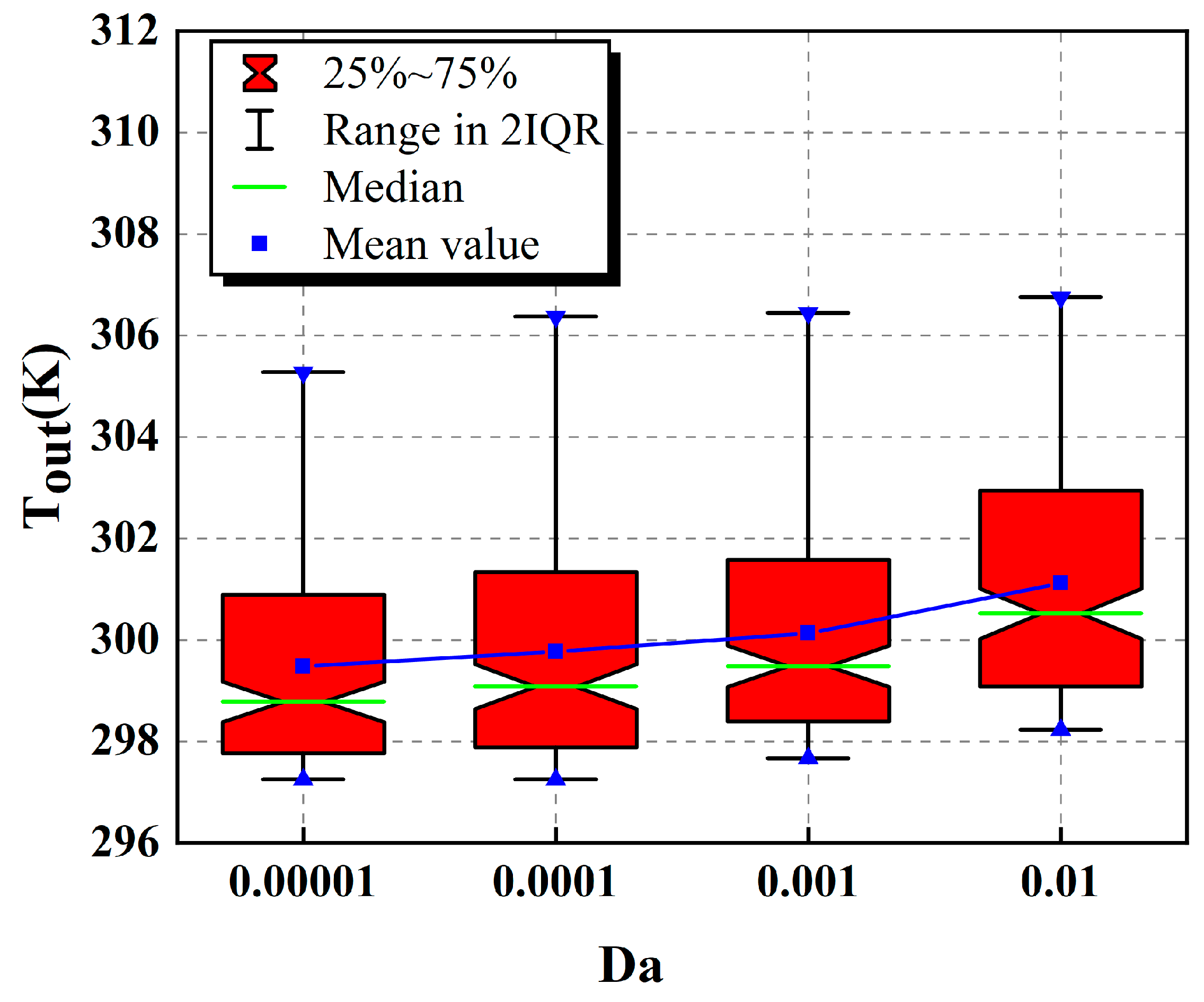 Sustainability 16 00693 g011