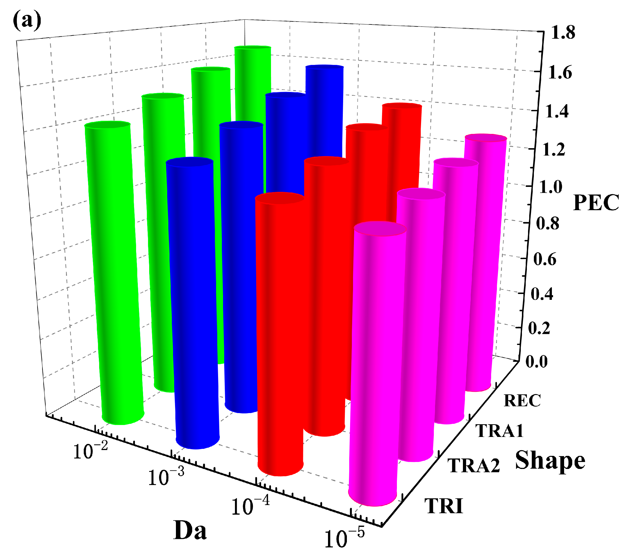 Sustainability 16 00693 g015a