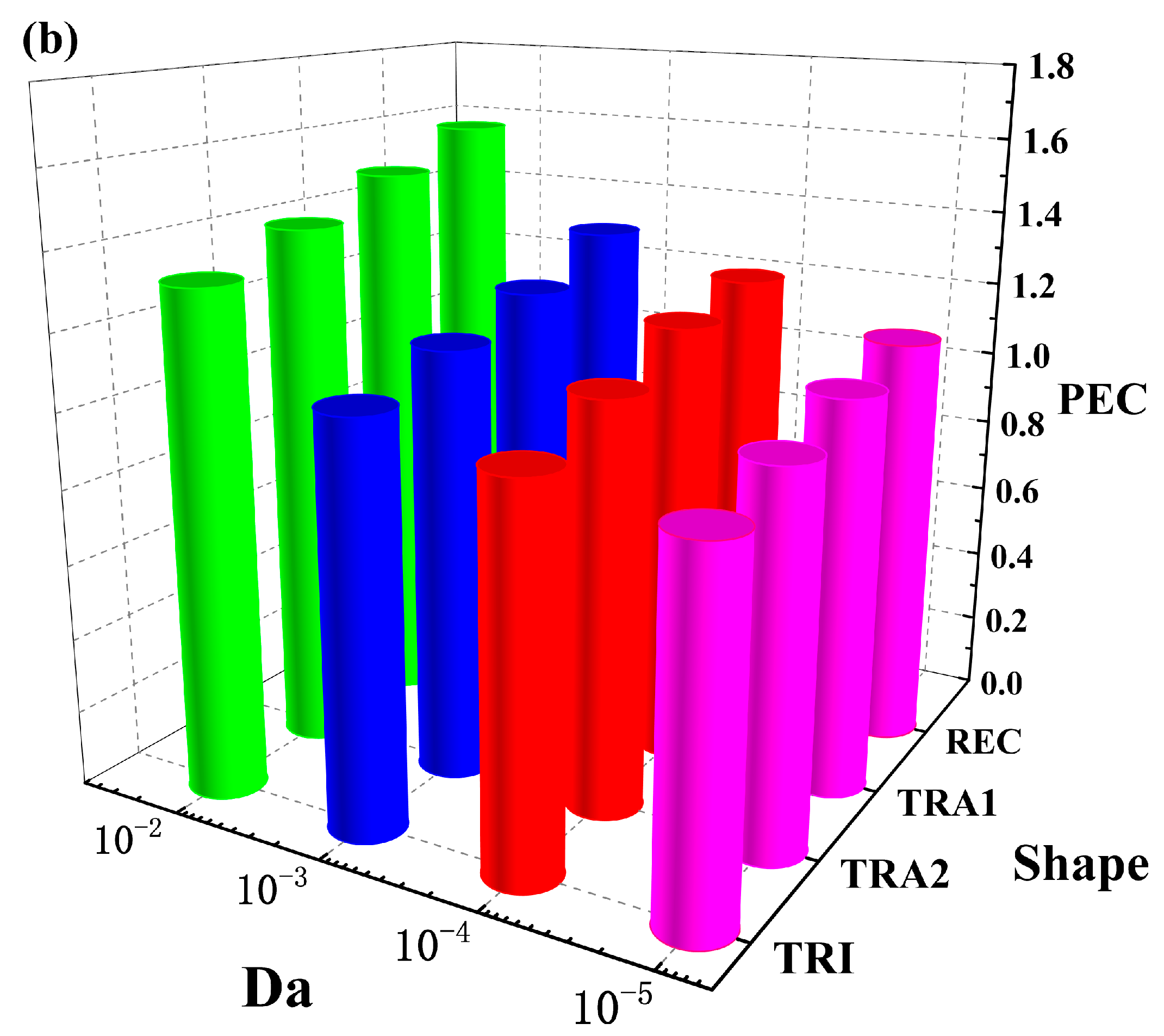 Sustainability 16 00693 g015b