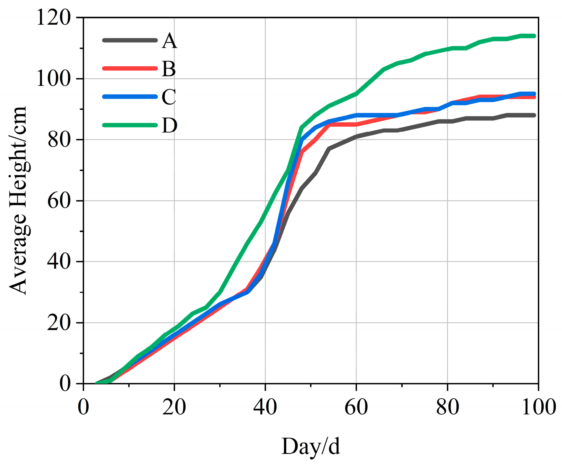 Sustainability 16 00697 g008