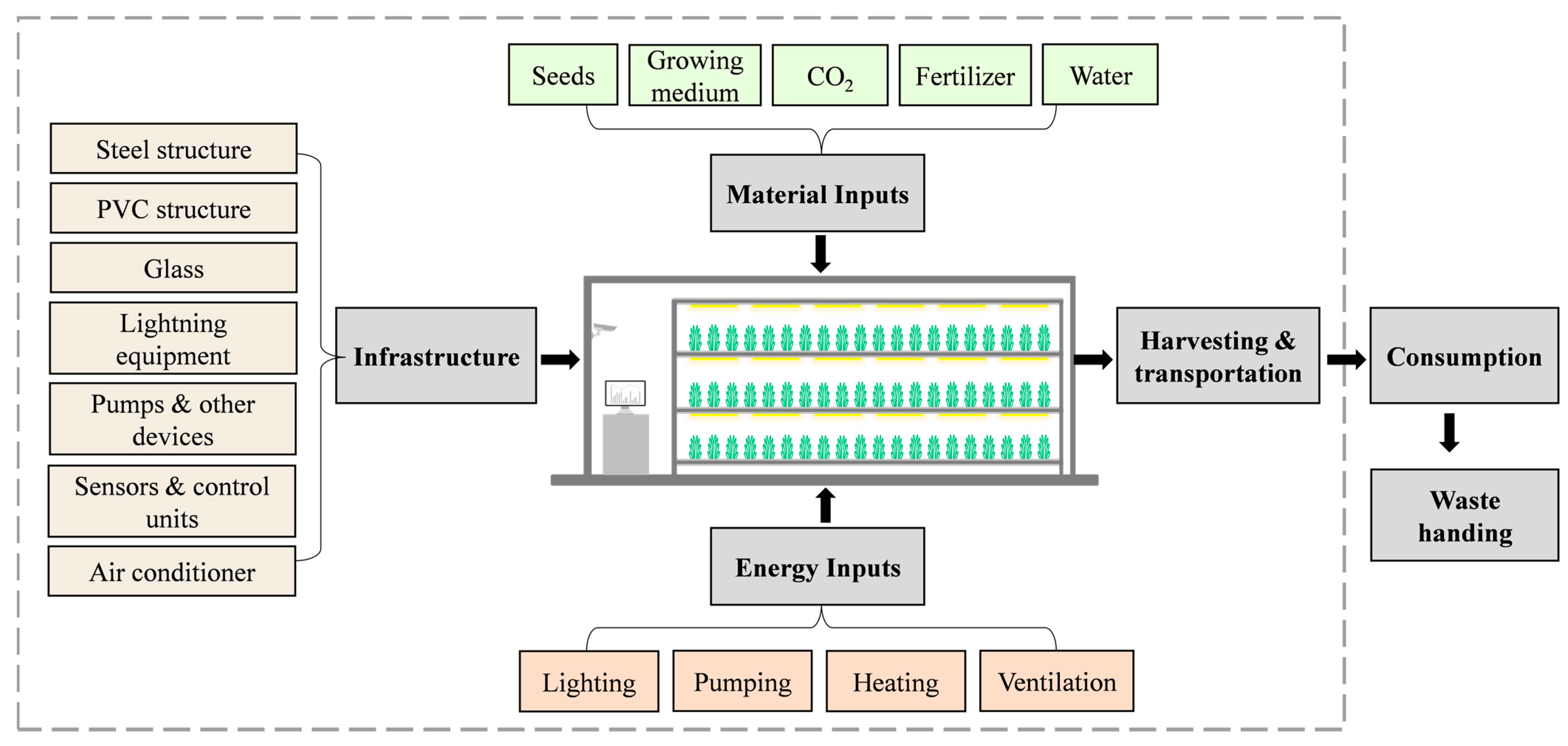 Sustainability 16 00697 g011