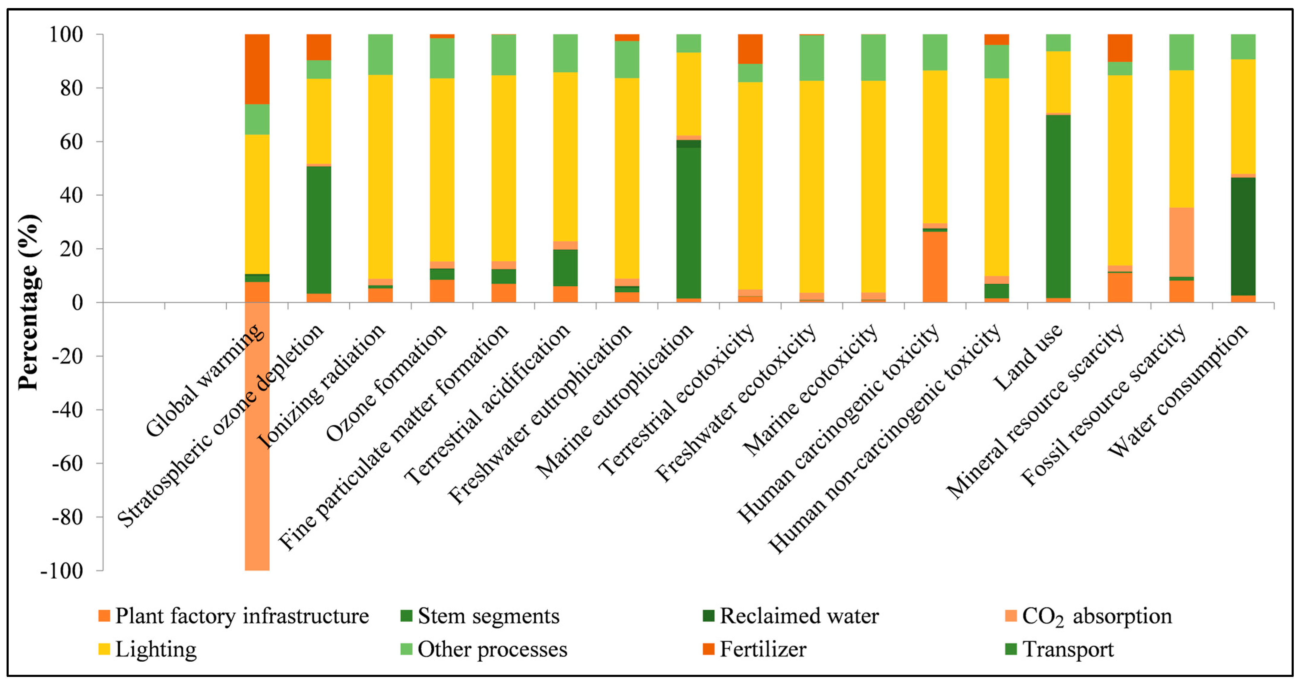 Sustainability 16 00697 g012