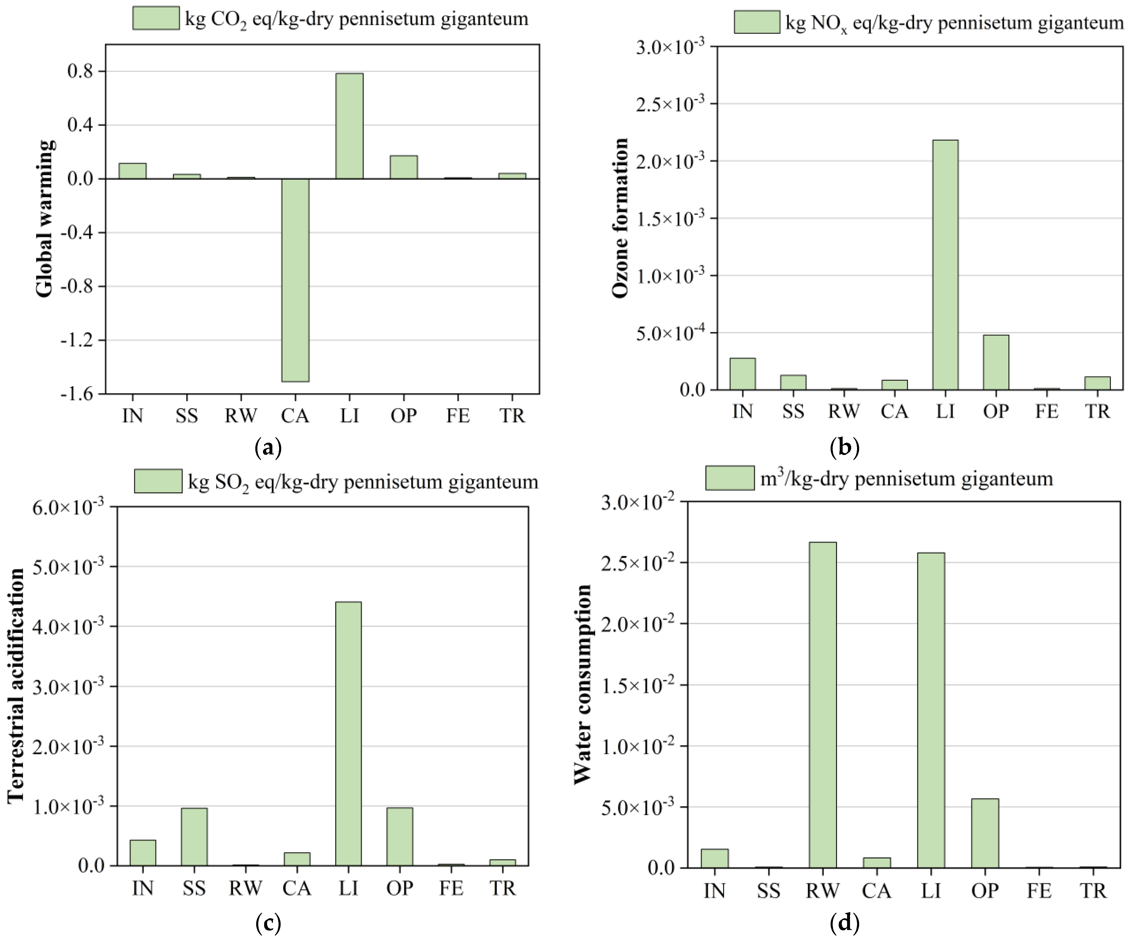 Sustainability 16 00697 g013