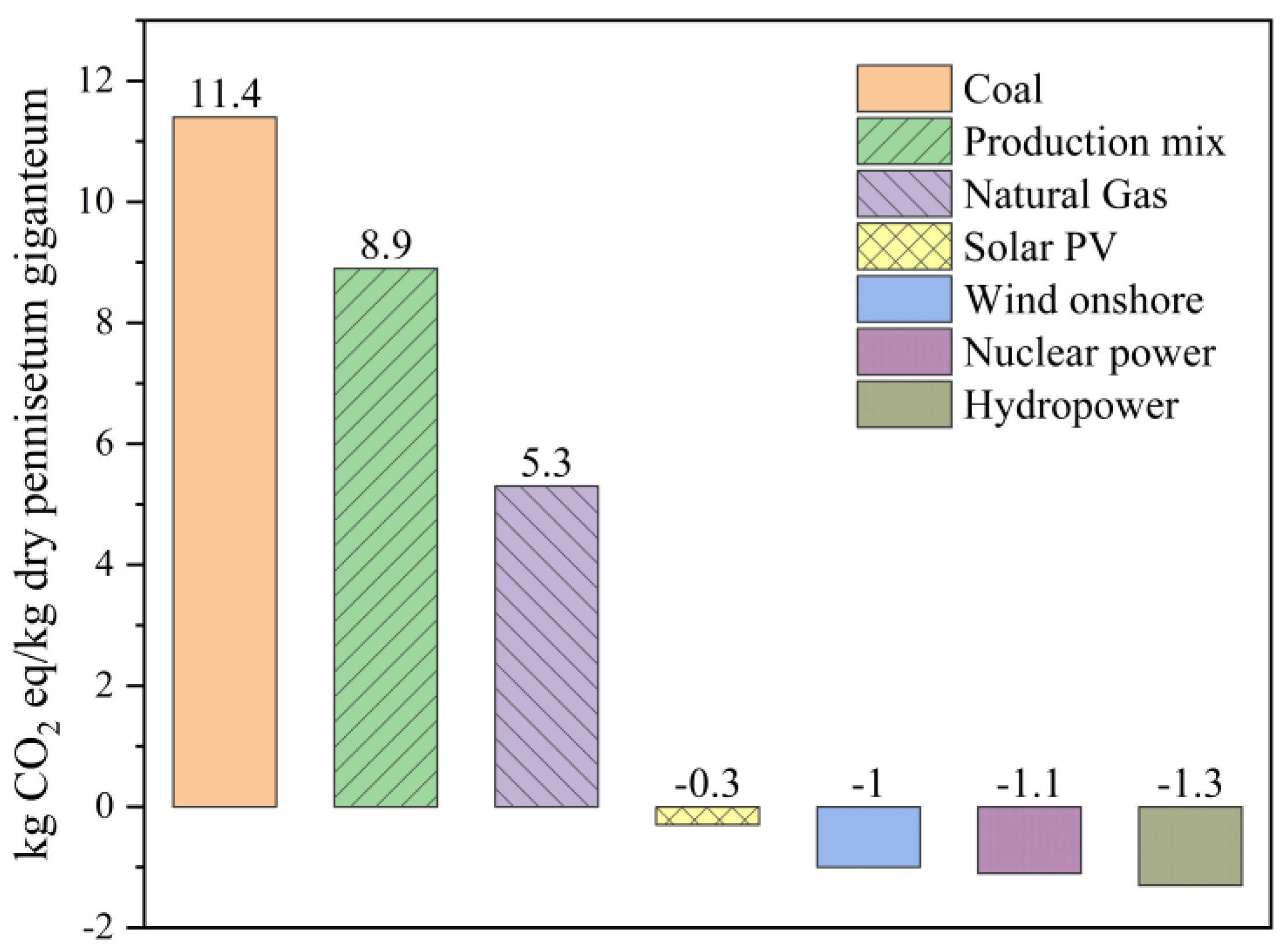 Sustainability 16 00697 g016