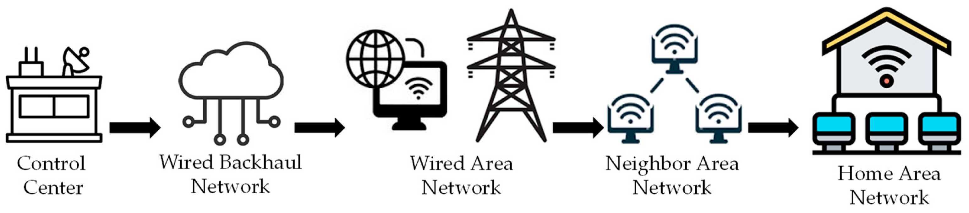 Sustainability 16 00698 g002