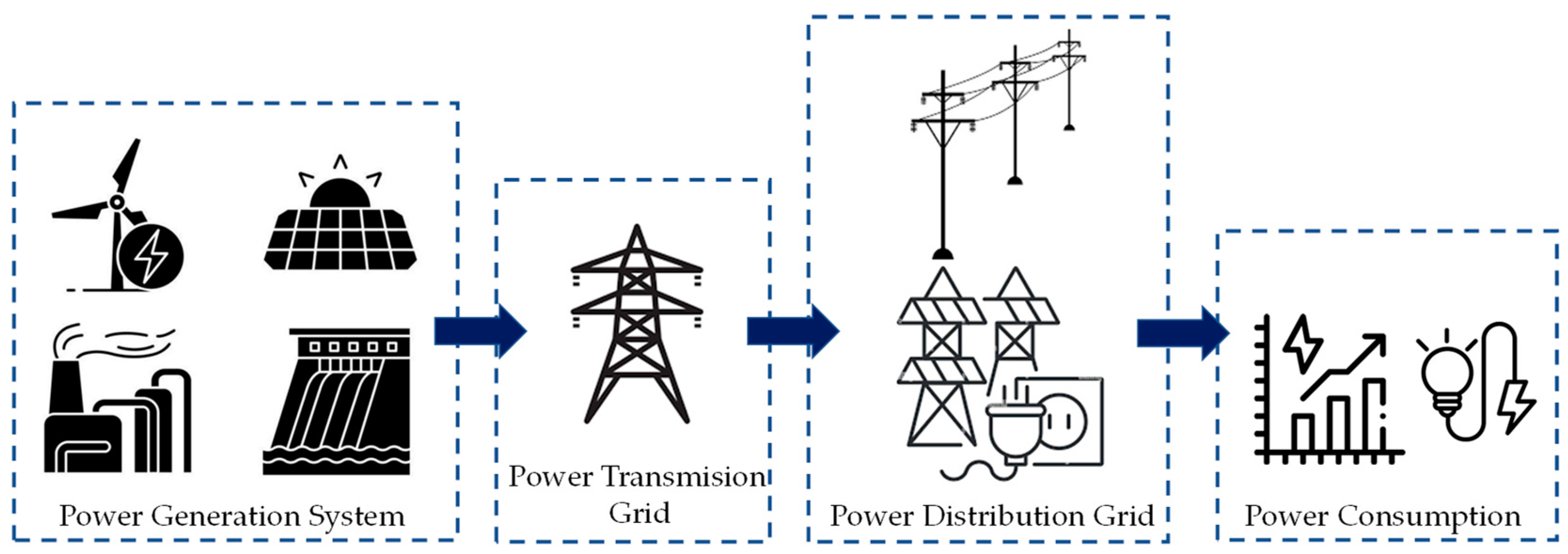 Sustainability 16 00698 g003