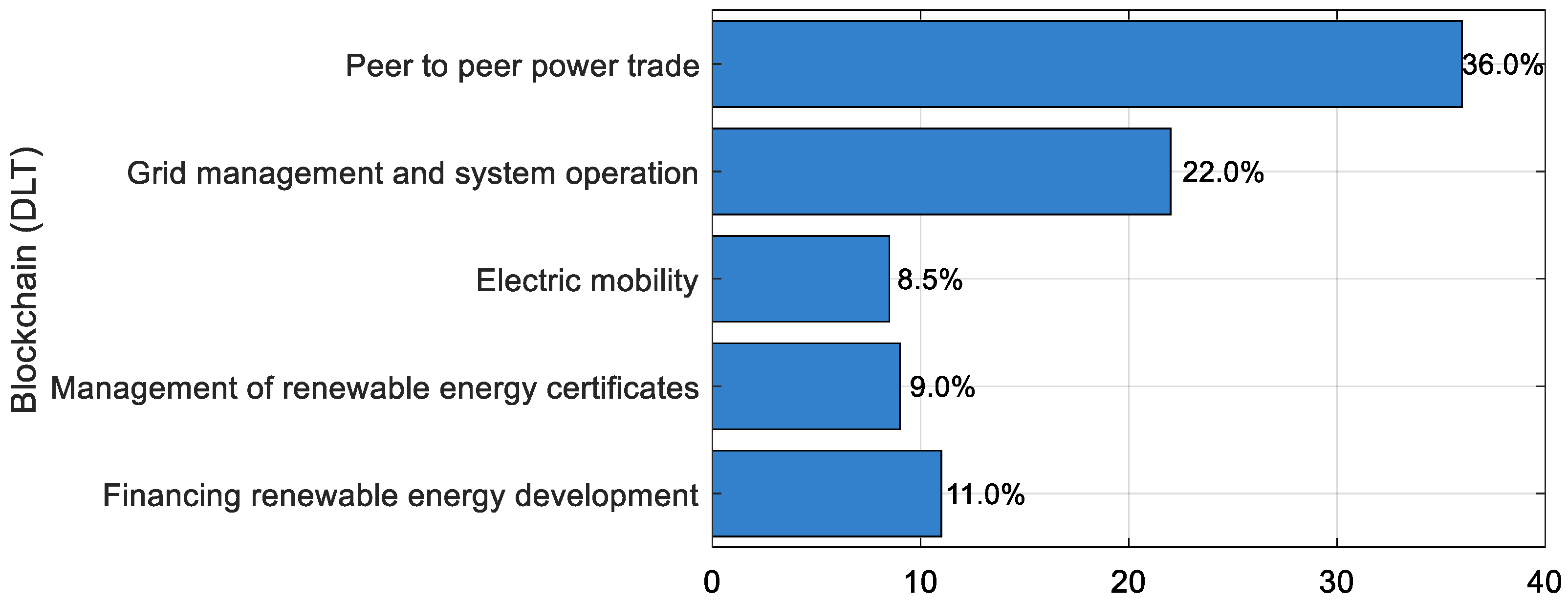 Sustainability 16 00698 g007