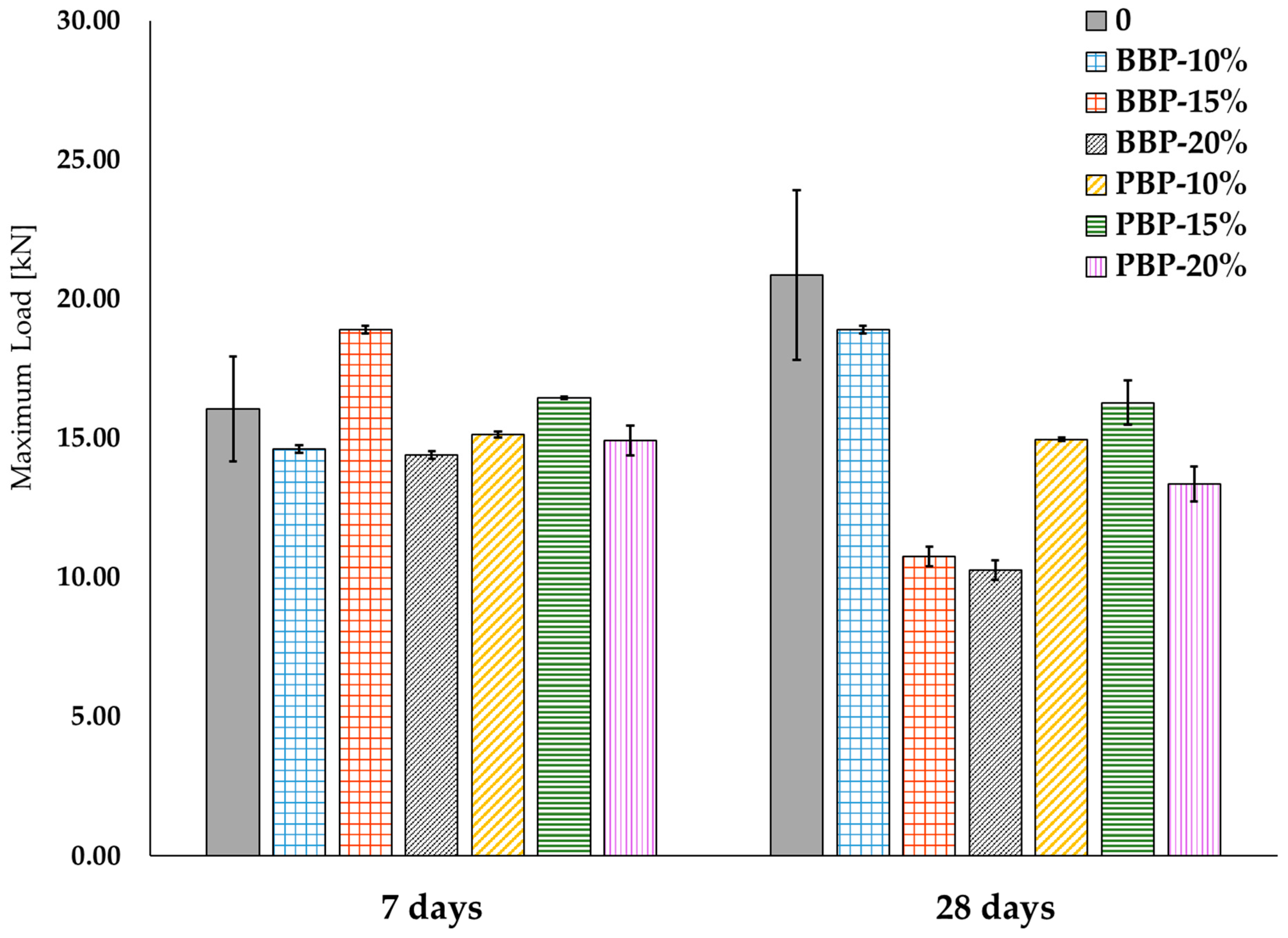 Sustainability 16 00701 g007