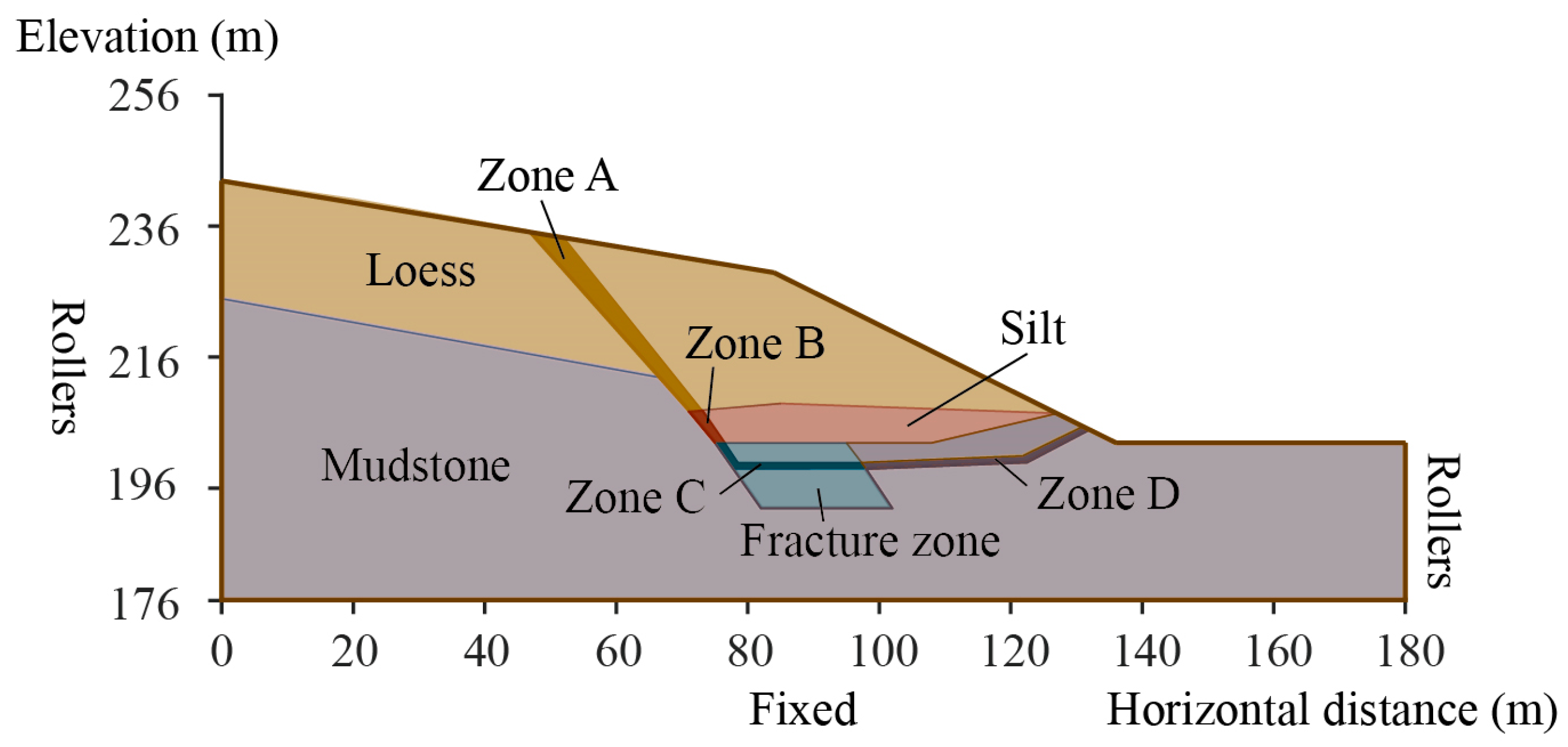 Sustainability 16 00702 g014