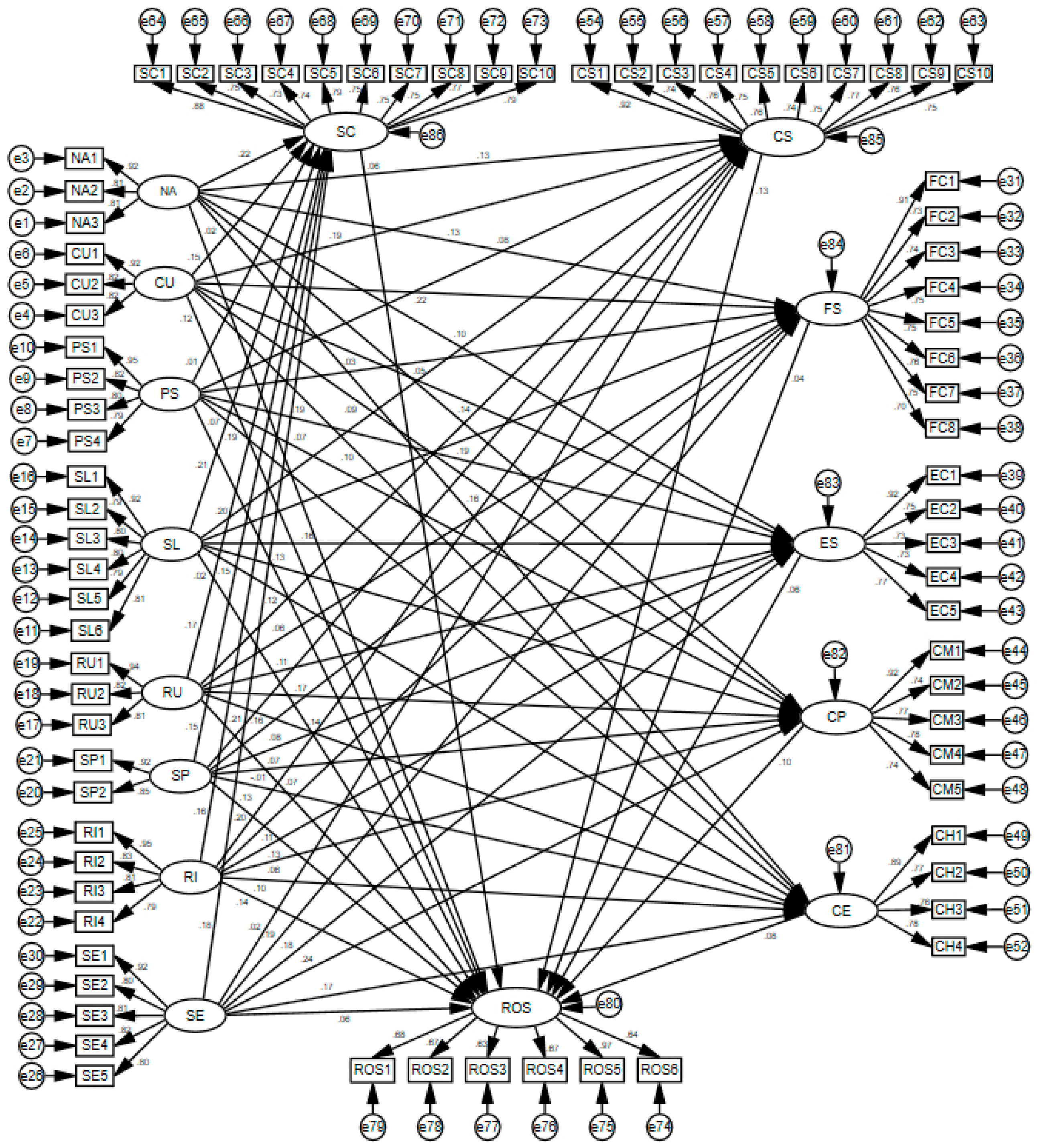 Sustainability 16 00707 g004