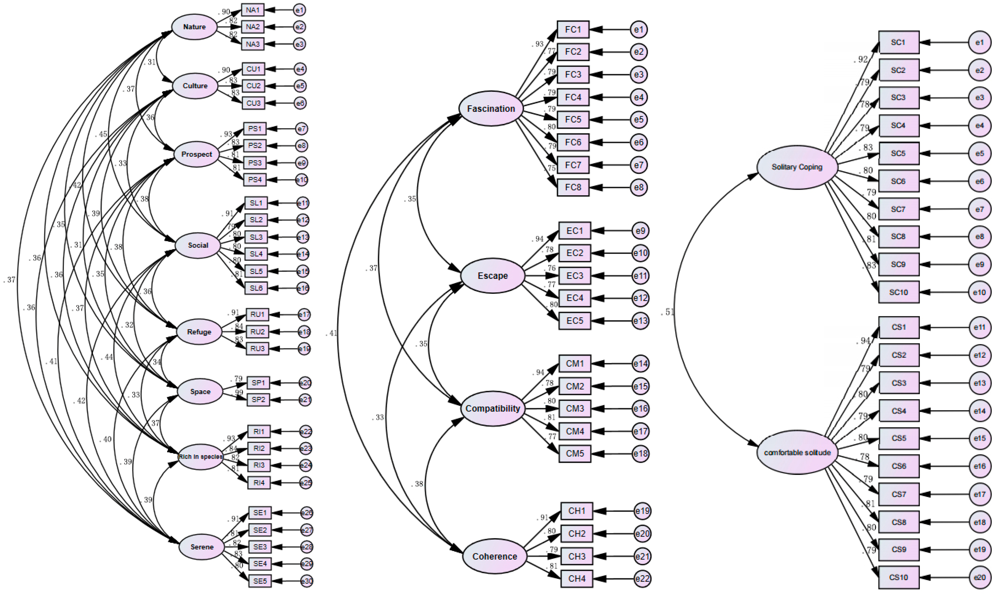 Sustainability 16 00707 g005