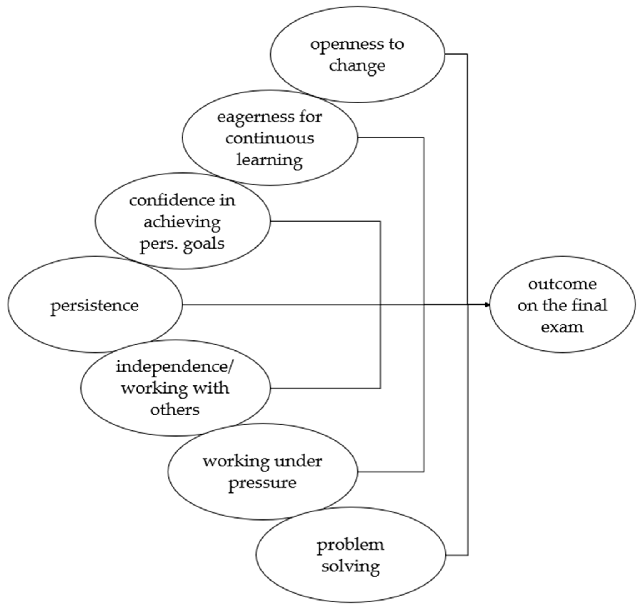 Sustainability 16 00709 g003