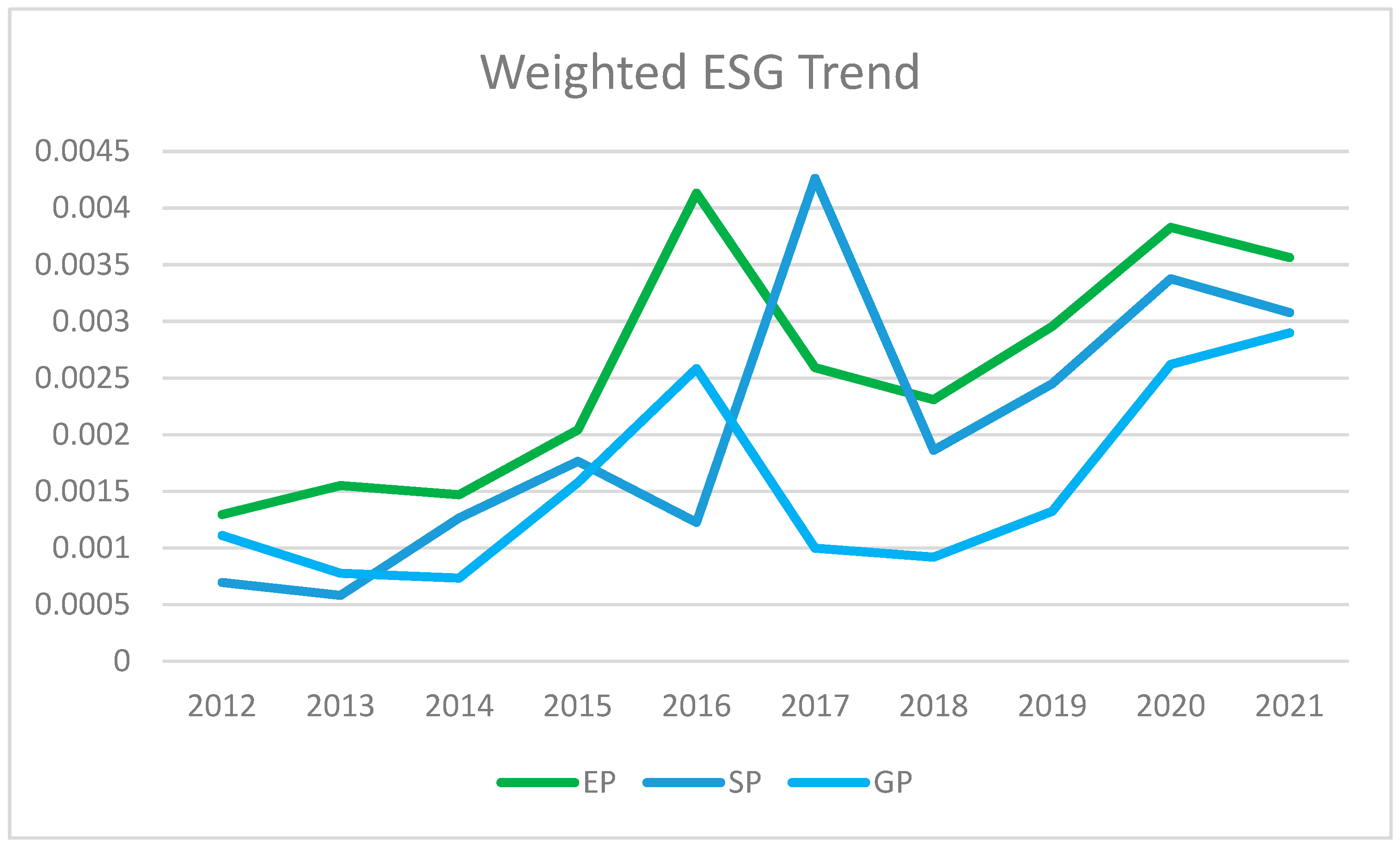 Sustainability 16 00711 g001