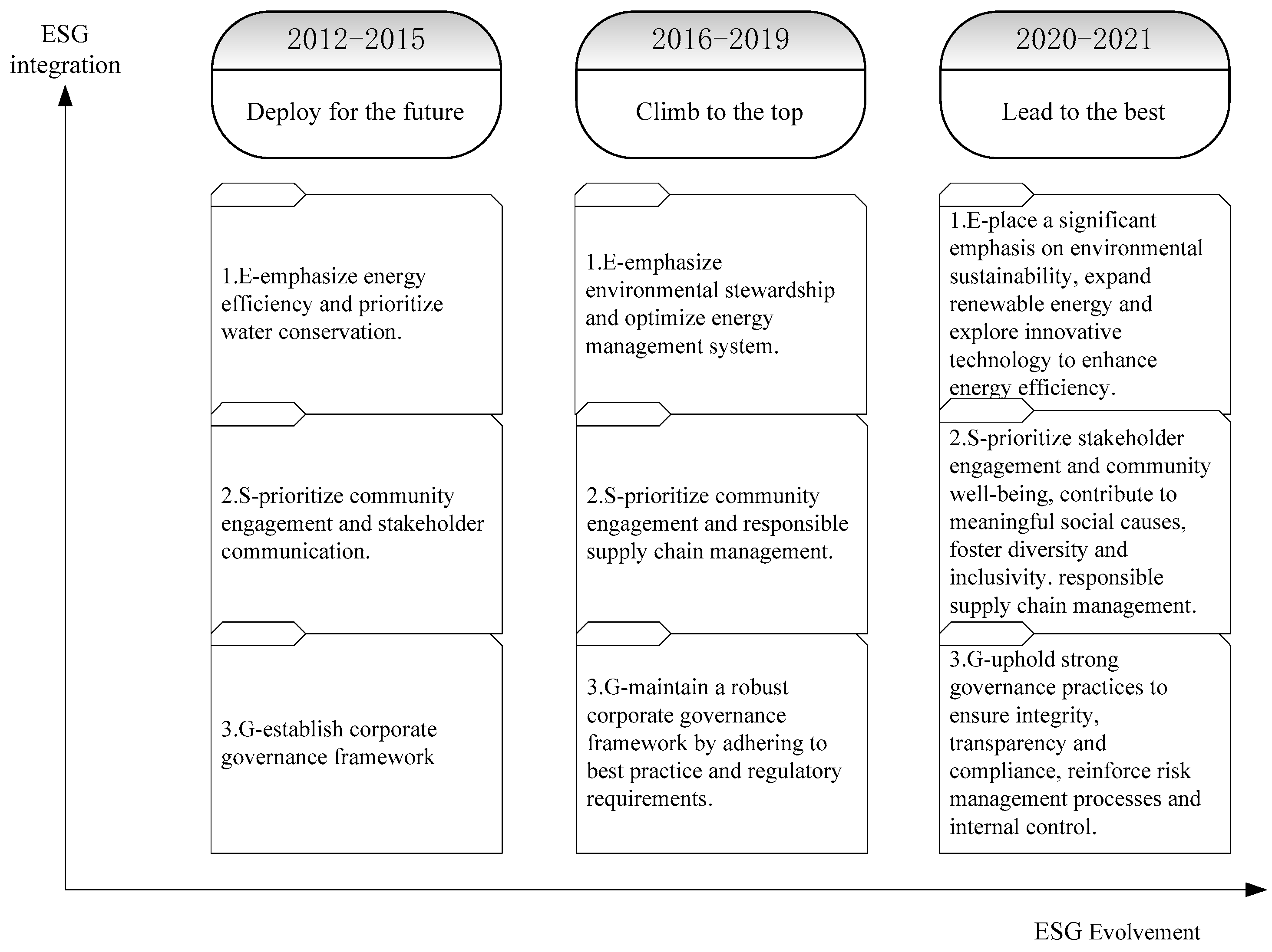 Sustainability 16 00711 g003
