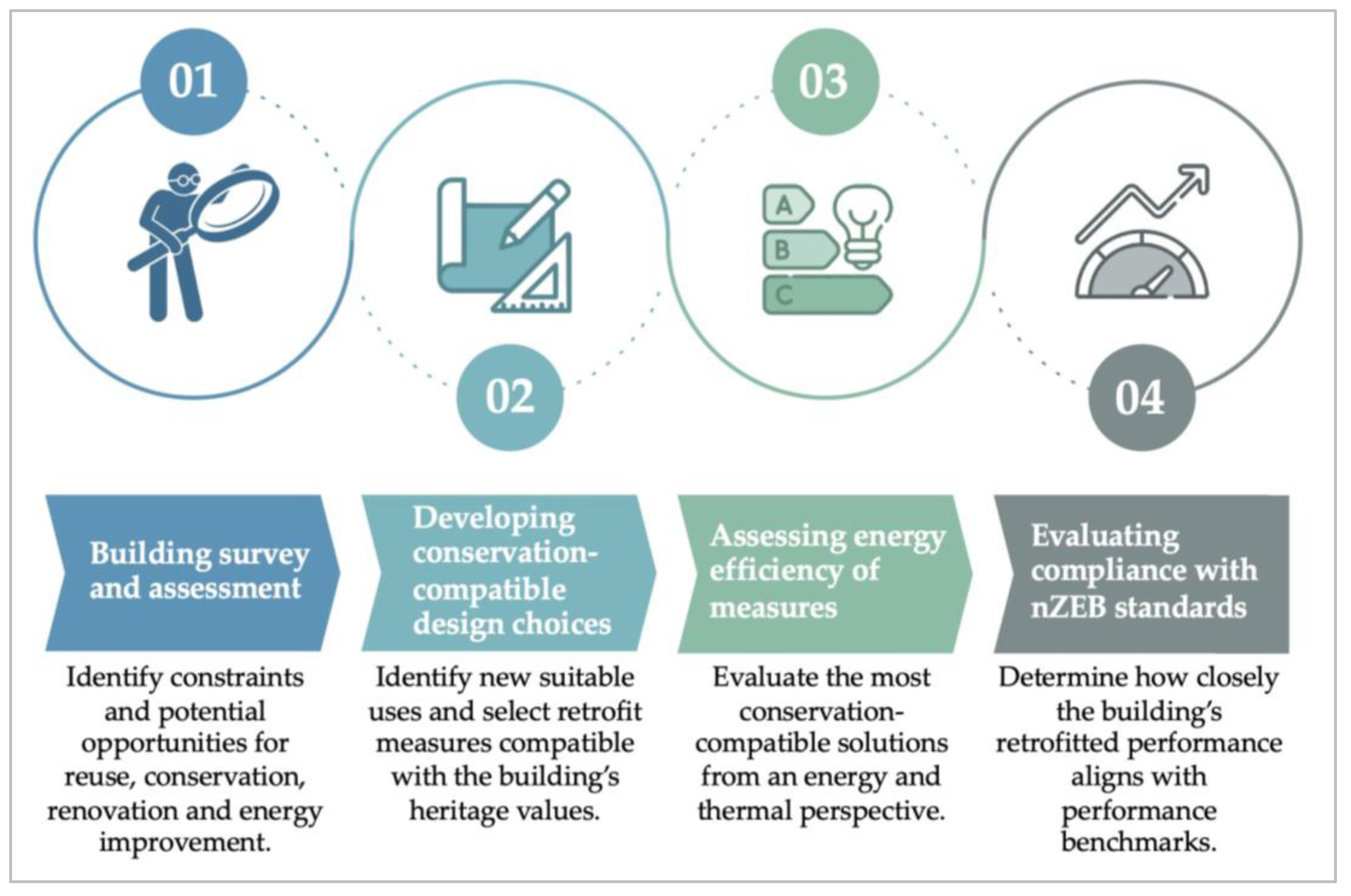 Sustainability 16 00712 g001