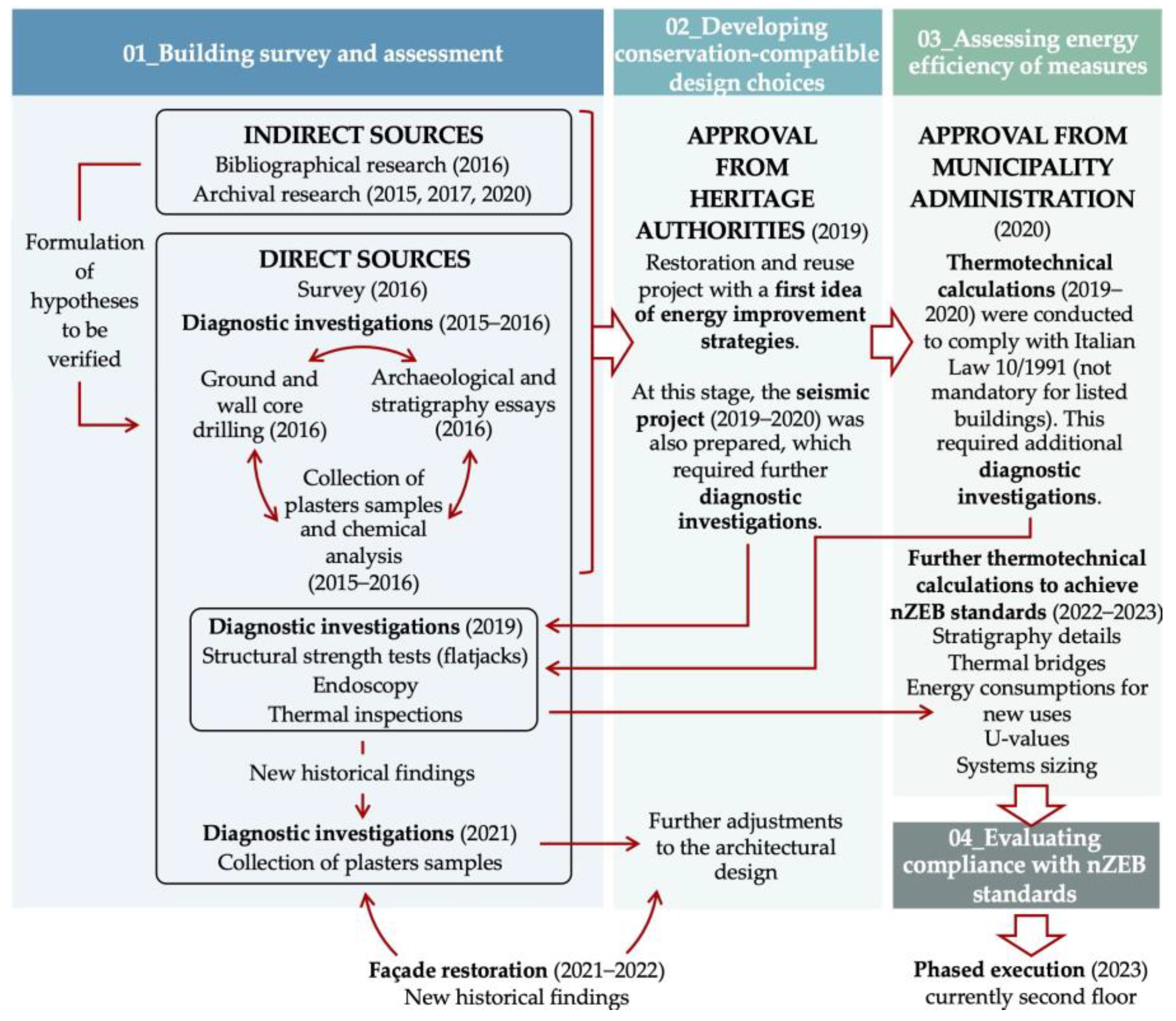 Sustainability 16 00712 g002