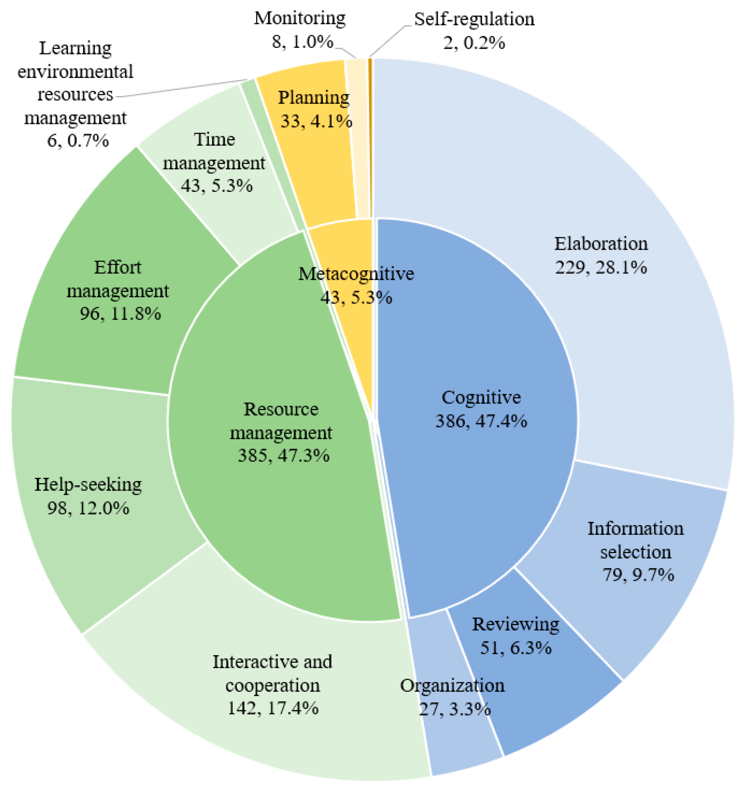Sustainability 16 00716 g002