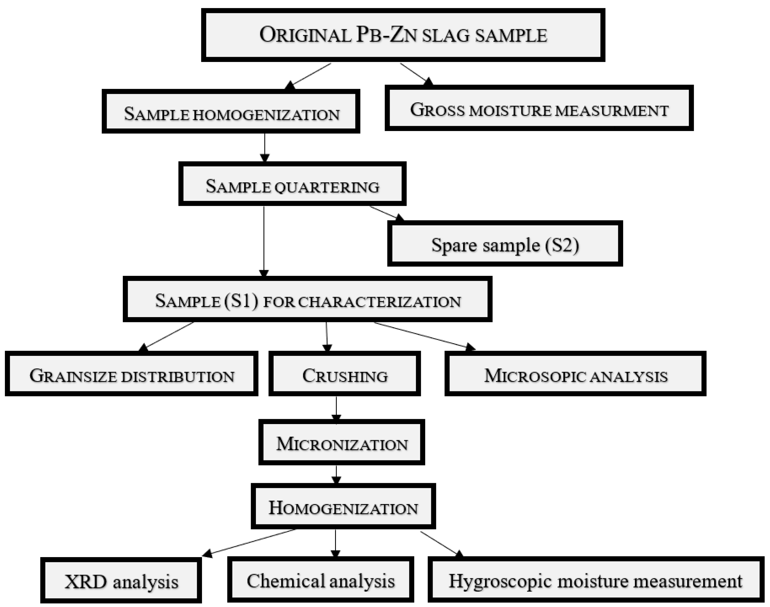 Sustainability 16 00720 g003