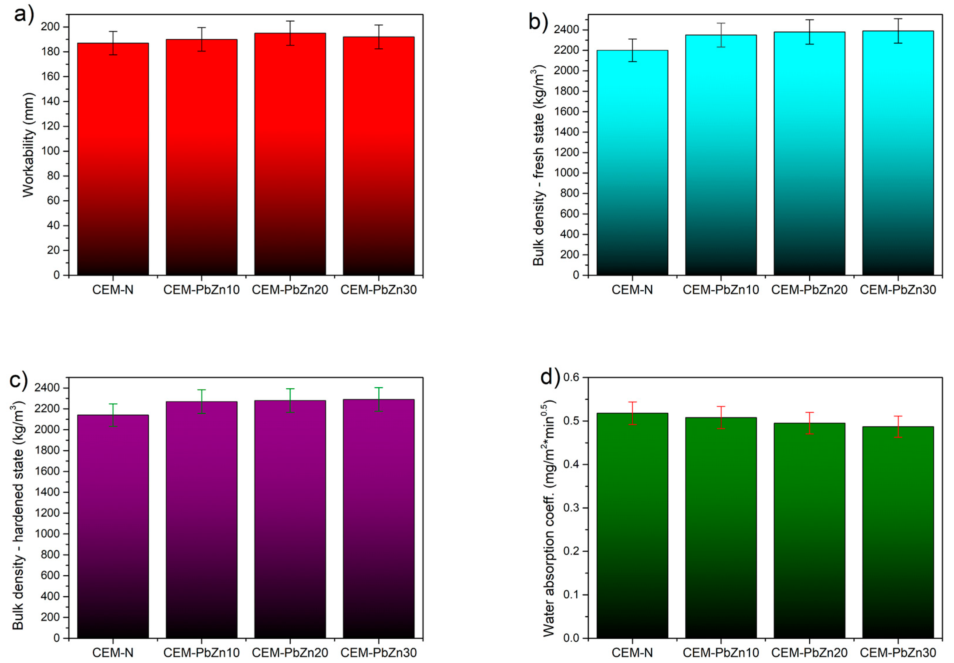 Sustainability 16 00720 g008