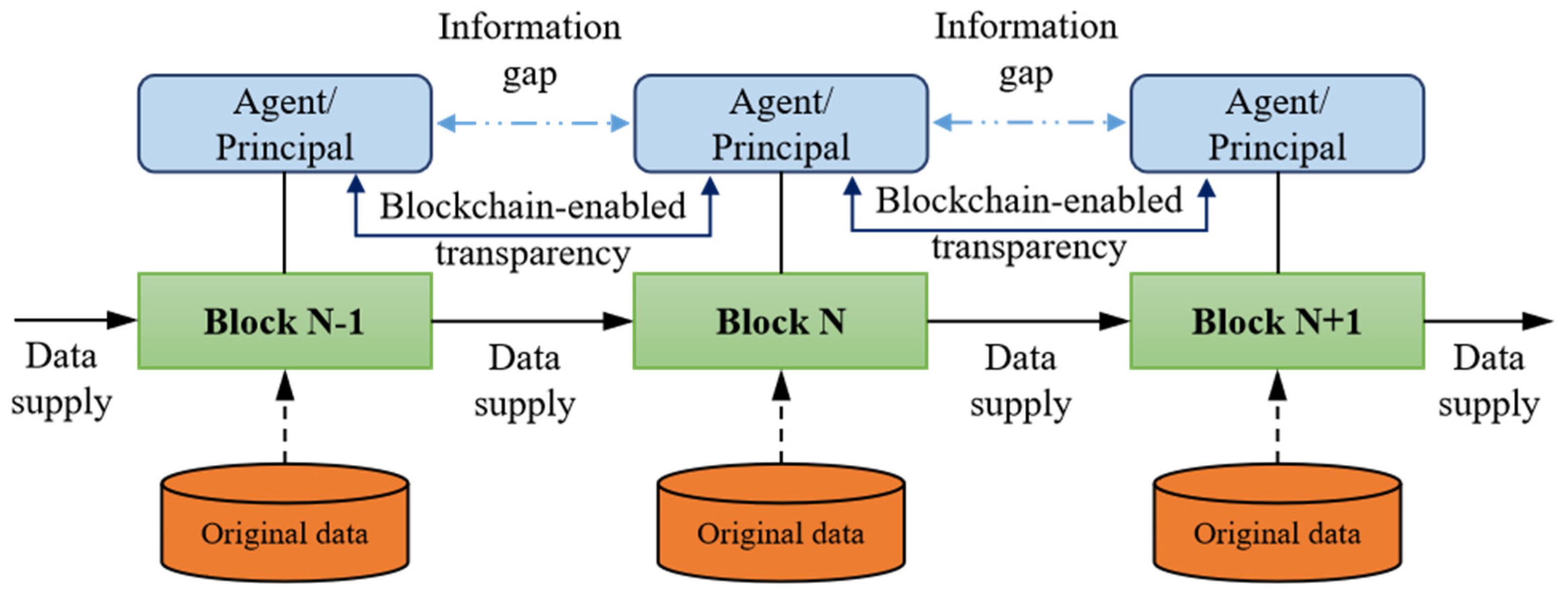 Sustainability 16 00721 g002