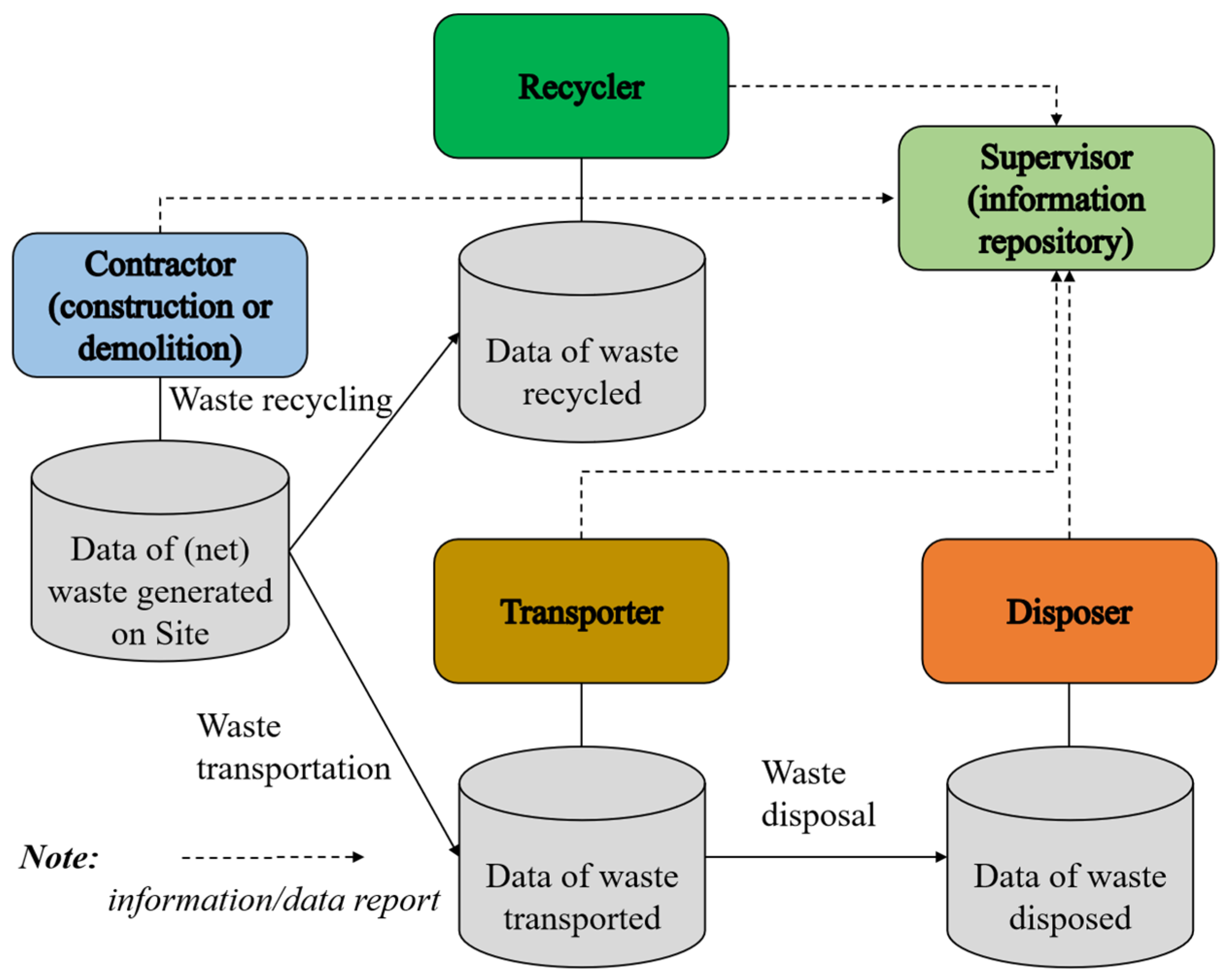 Sustainability 16 00721 g003