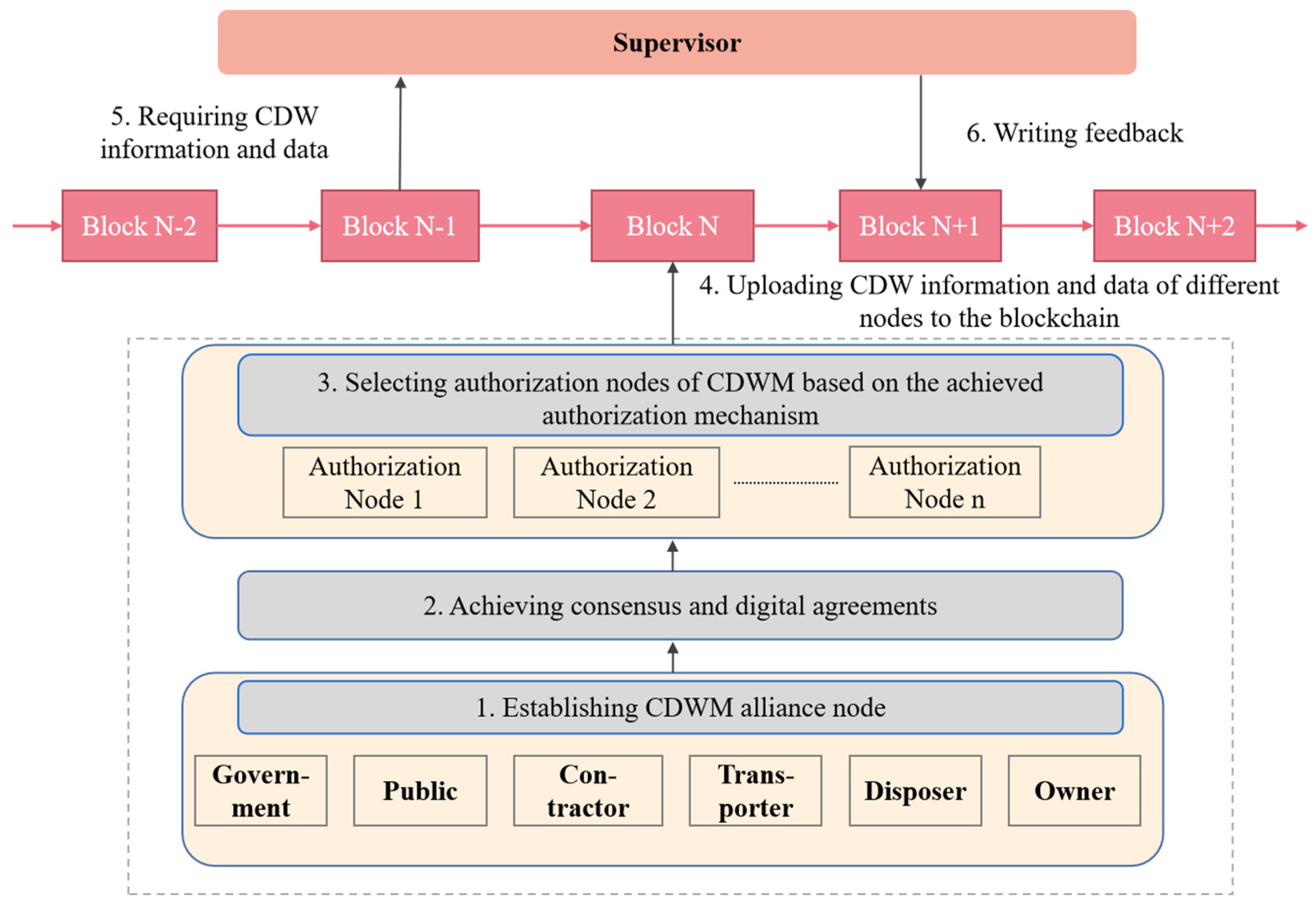 Sustainability 16 00721 g004