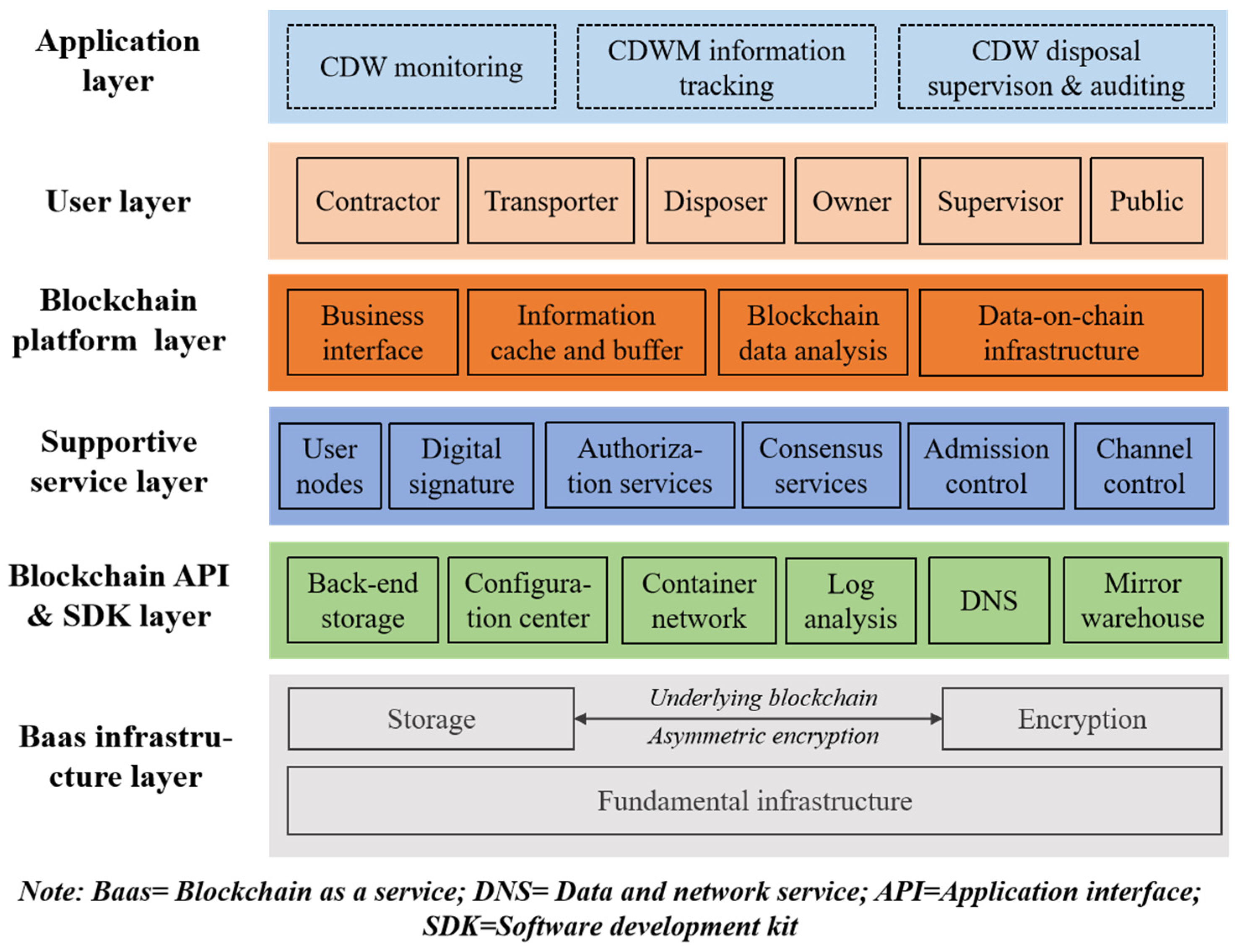 Sustainability 16 00721 g006