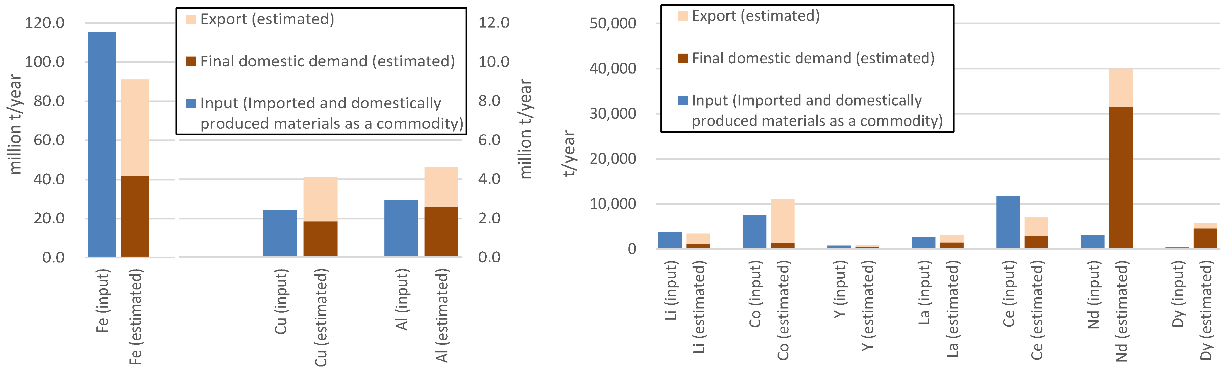 Sustainability 16 00726 g003