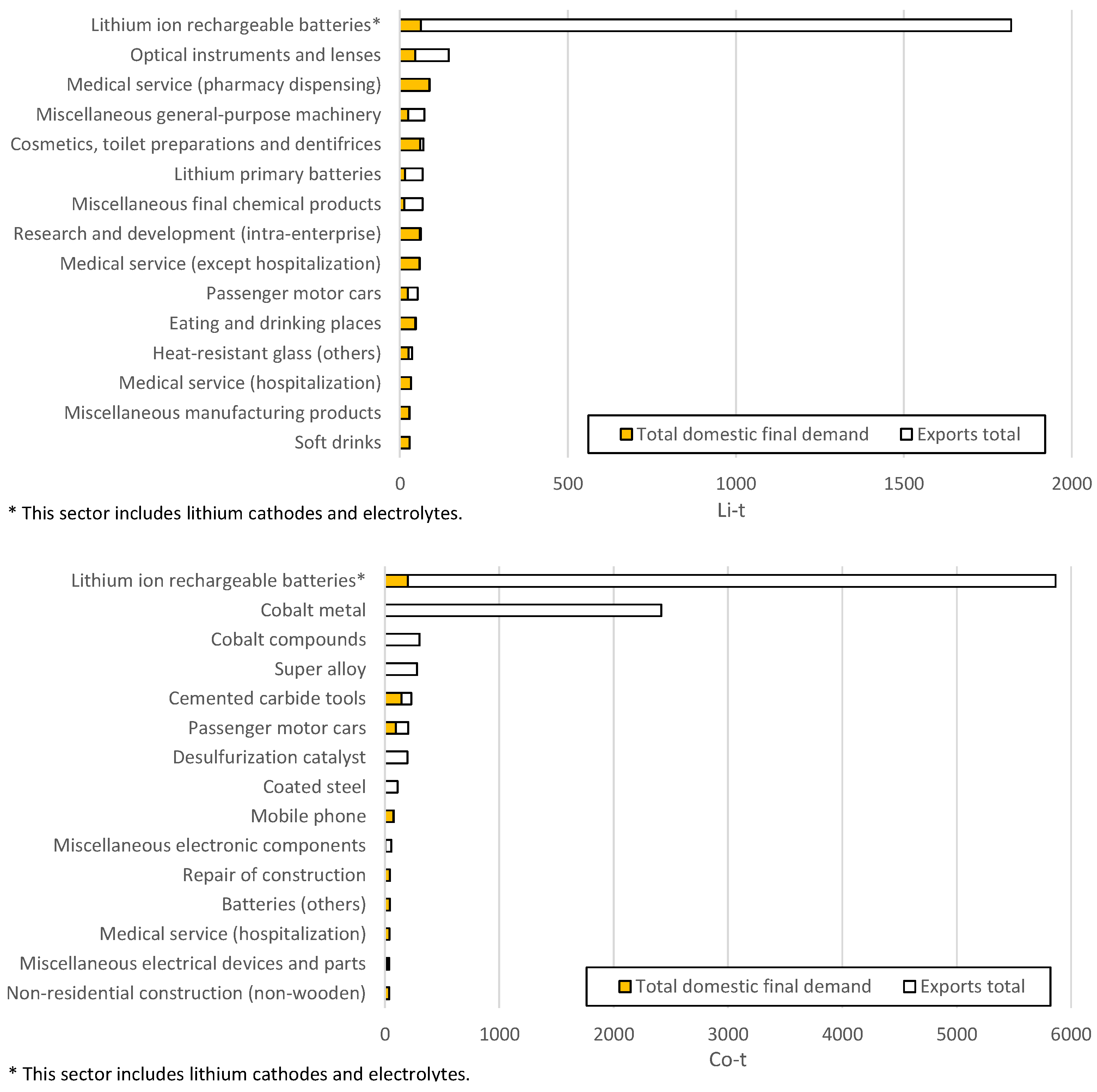 Sustainability 16 00726 g004