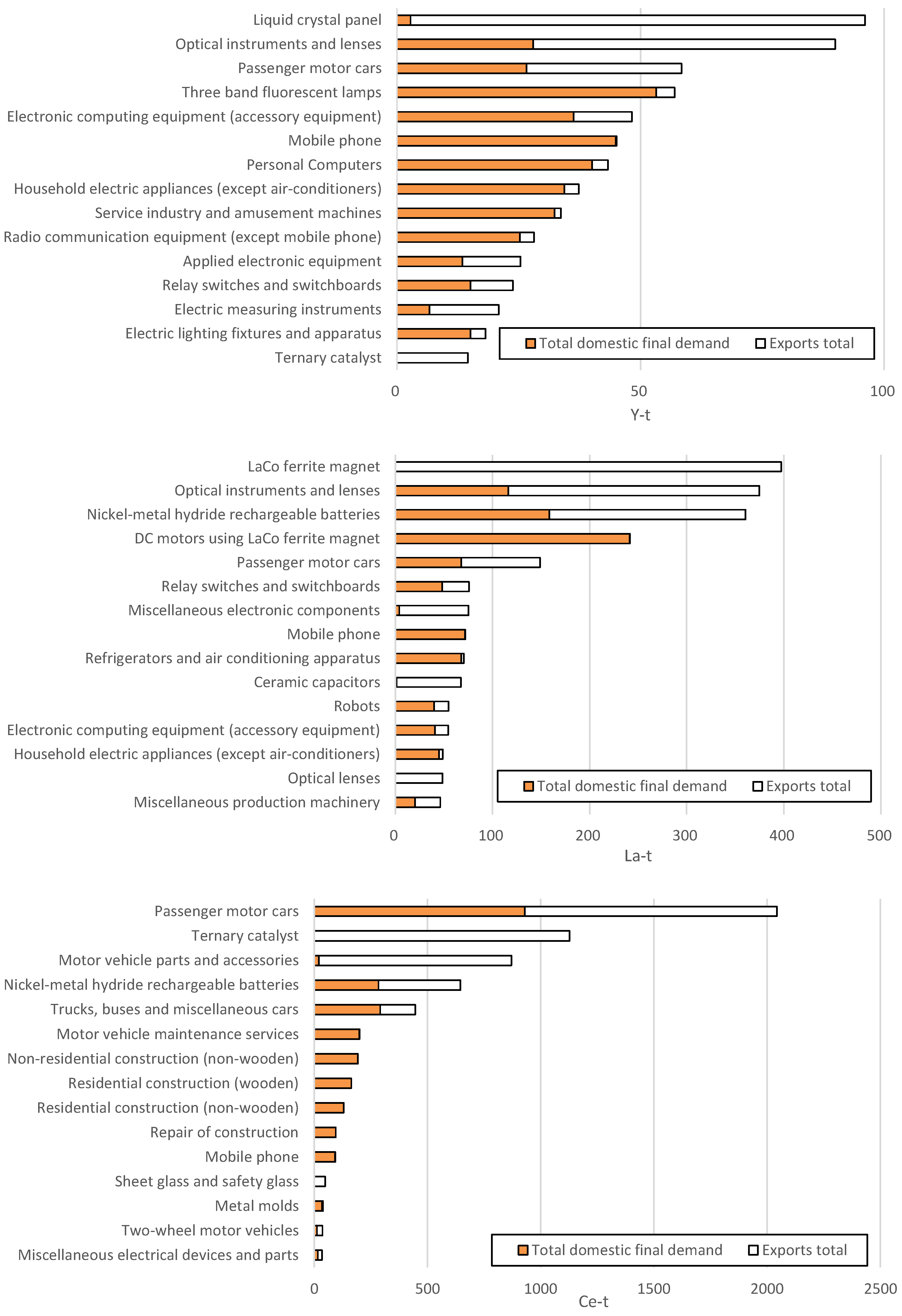 Sustainability 16 00726 g005a