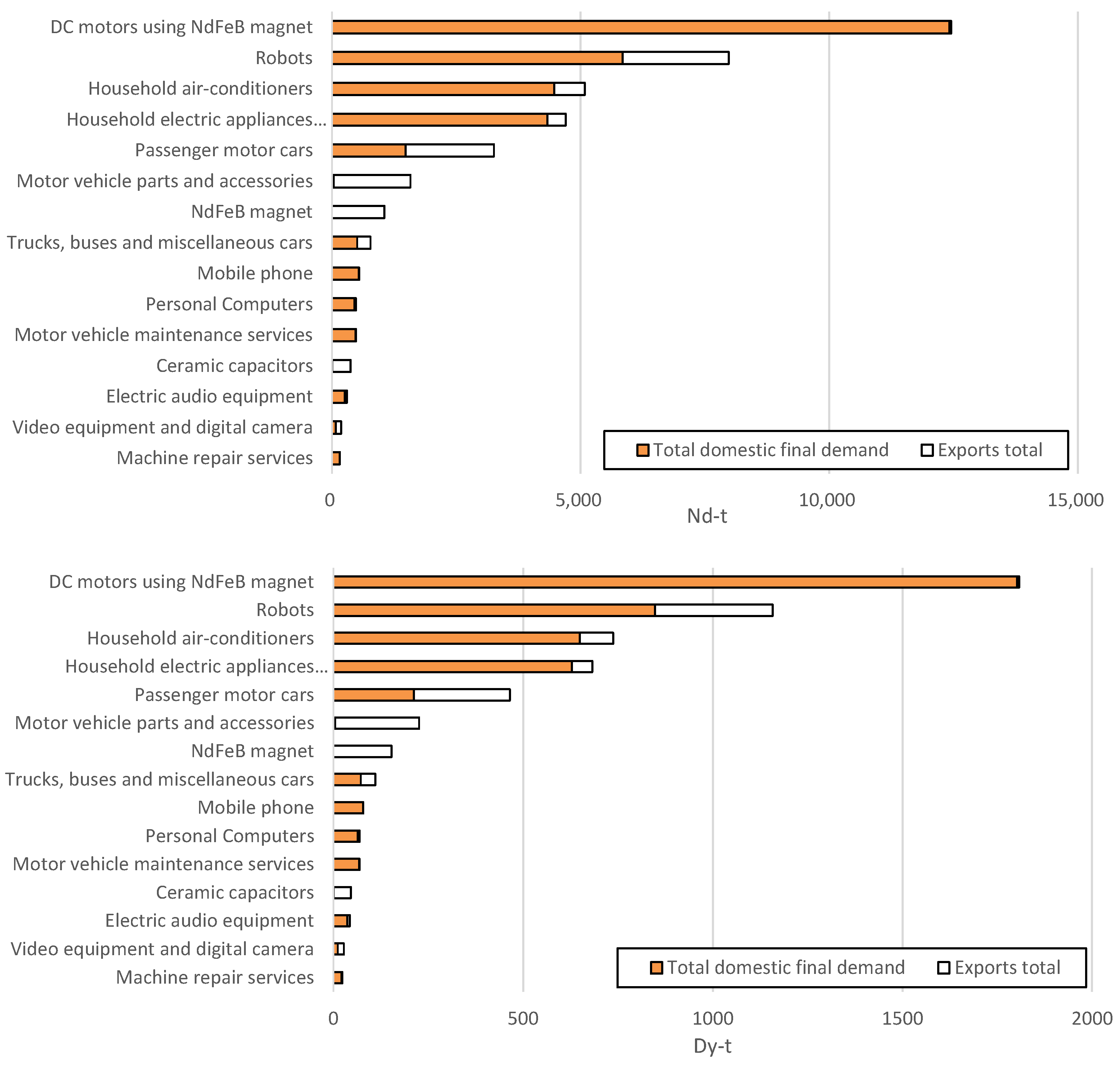 Sustainability 16 00726 g005b