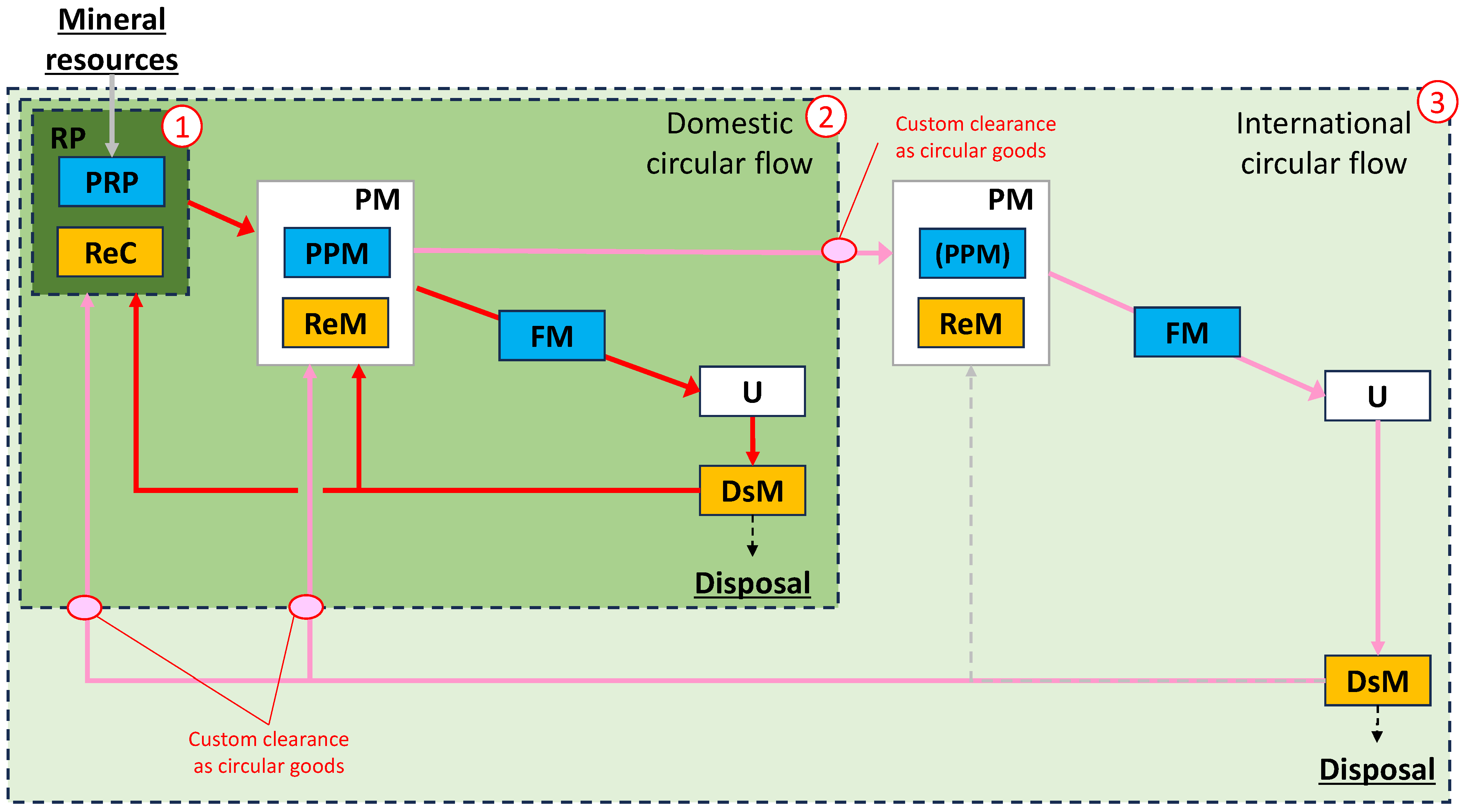 Sustainability 16 00726 g006