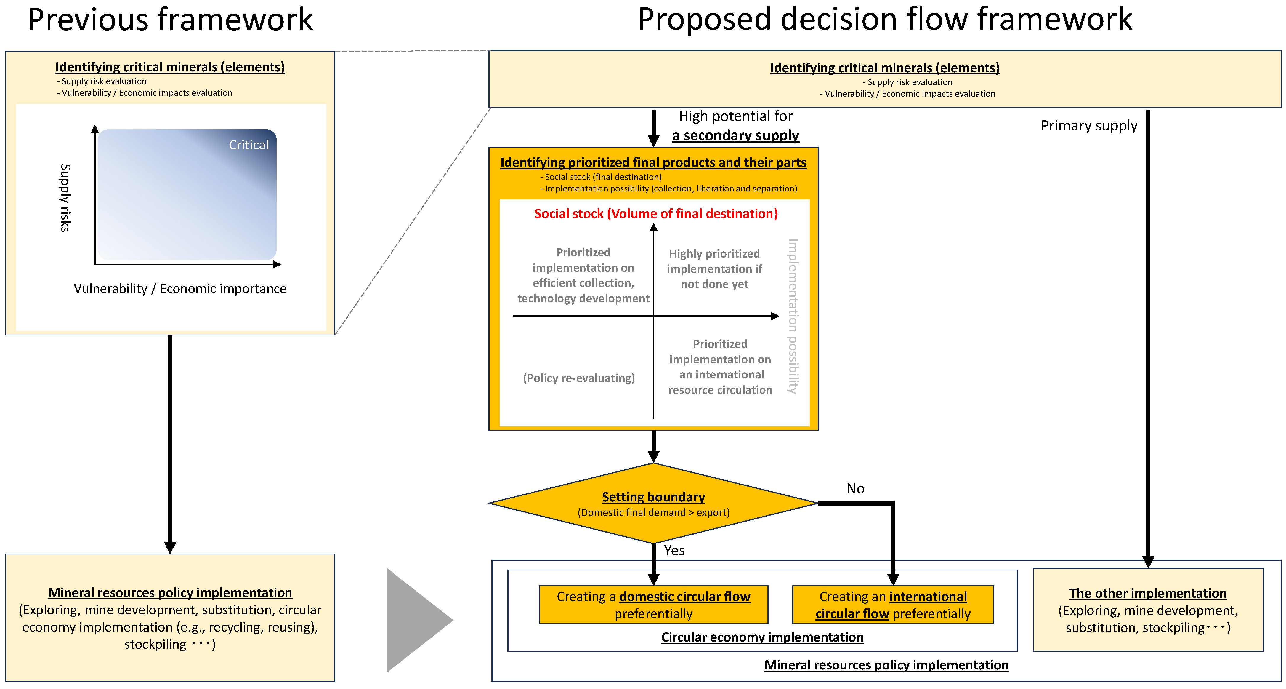 Sustainability 16 00726 g007