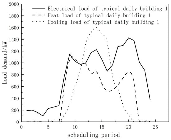 Sustainability 16 00728 g0a1