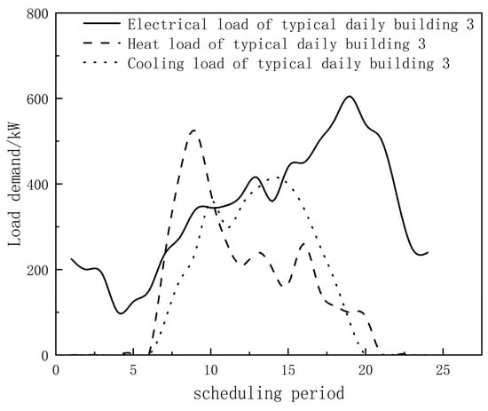 Sustainability 16 00728 g0a3
