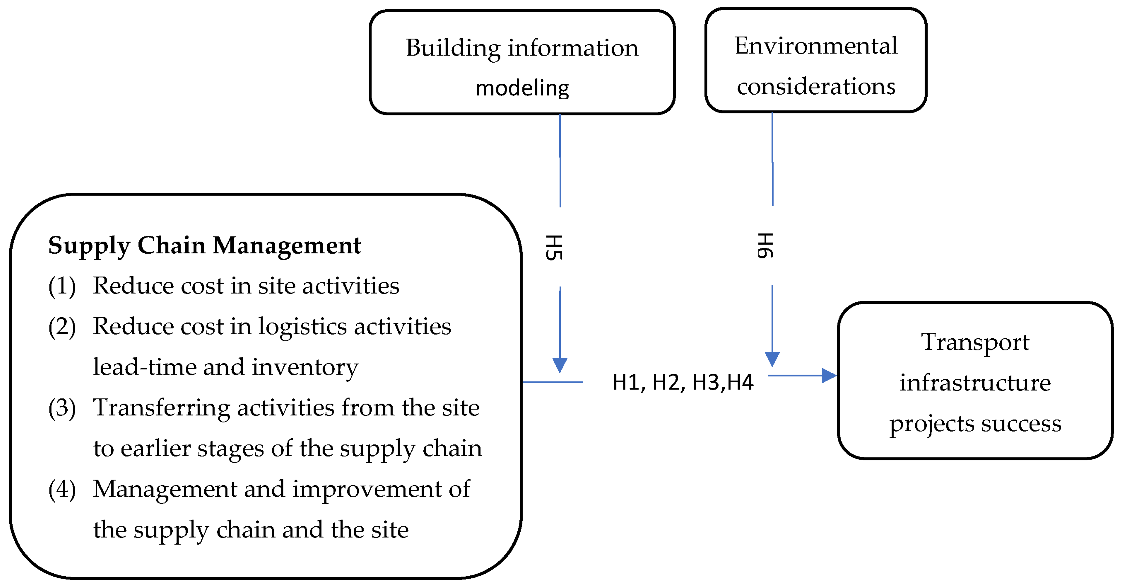 Sustainability 16 00730 g001