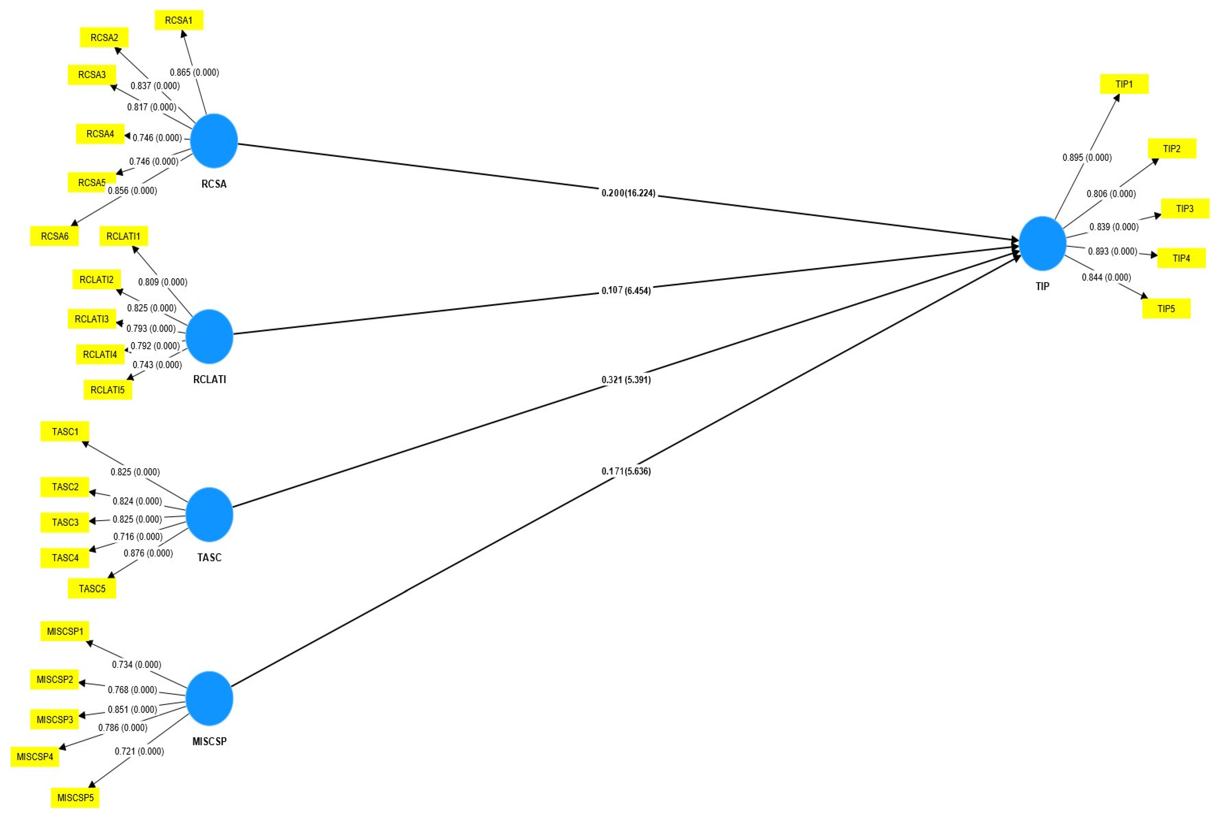 Sustainability 16 00730 g002
