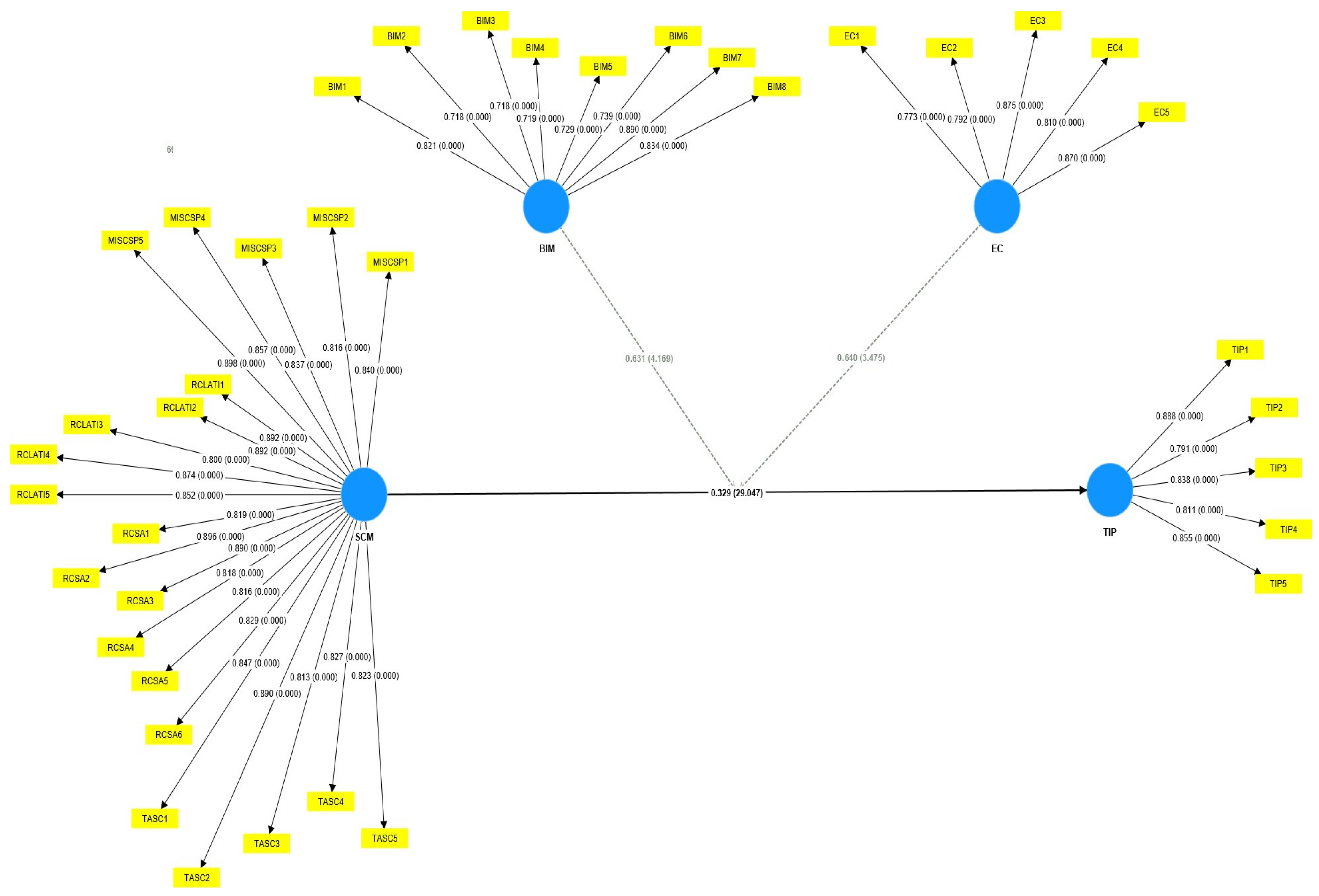 Sustainability 16 00730 g003