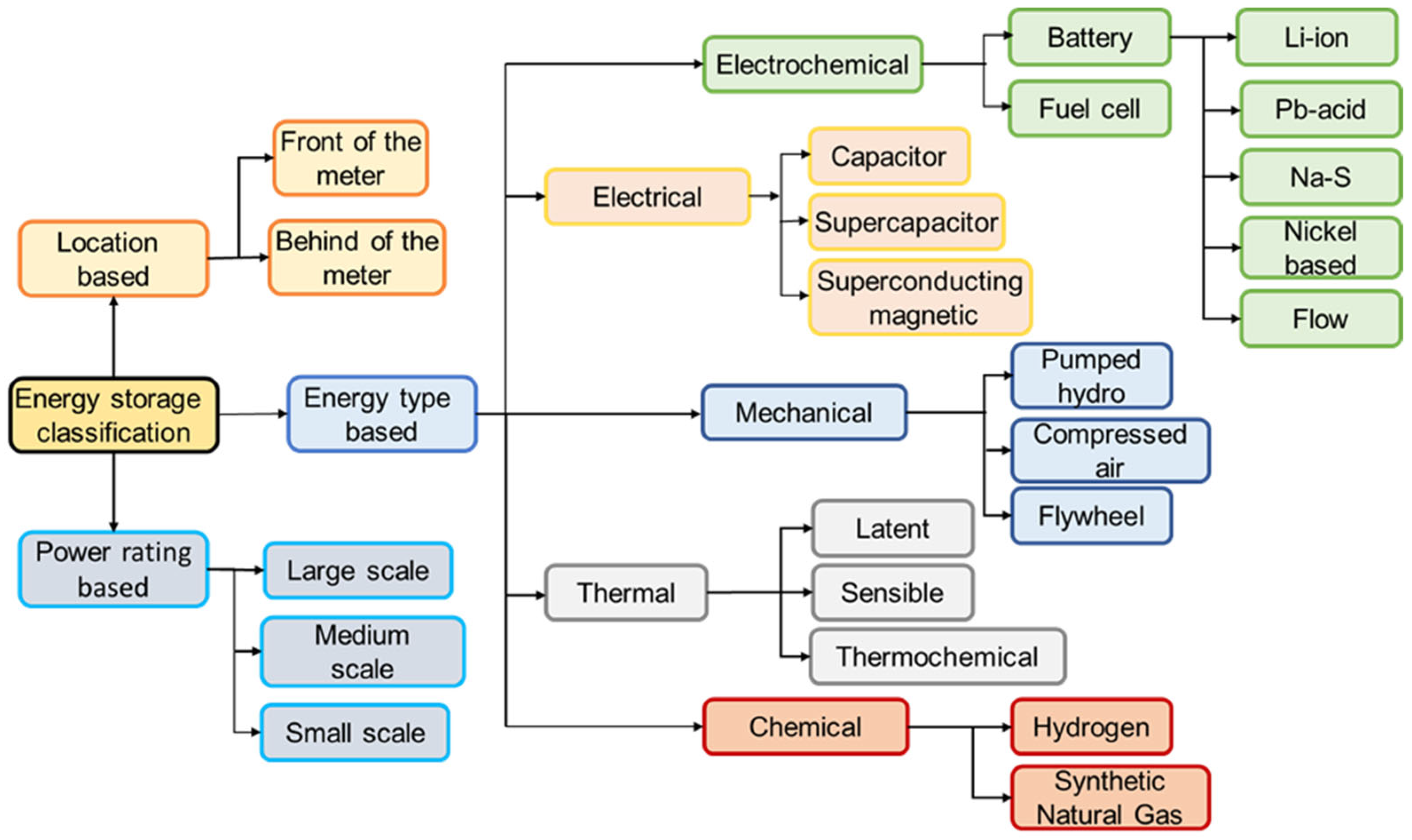 Sustainability 16 00731 g007
