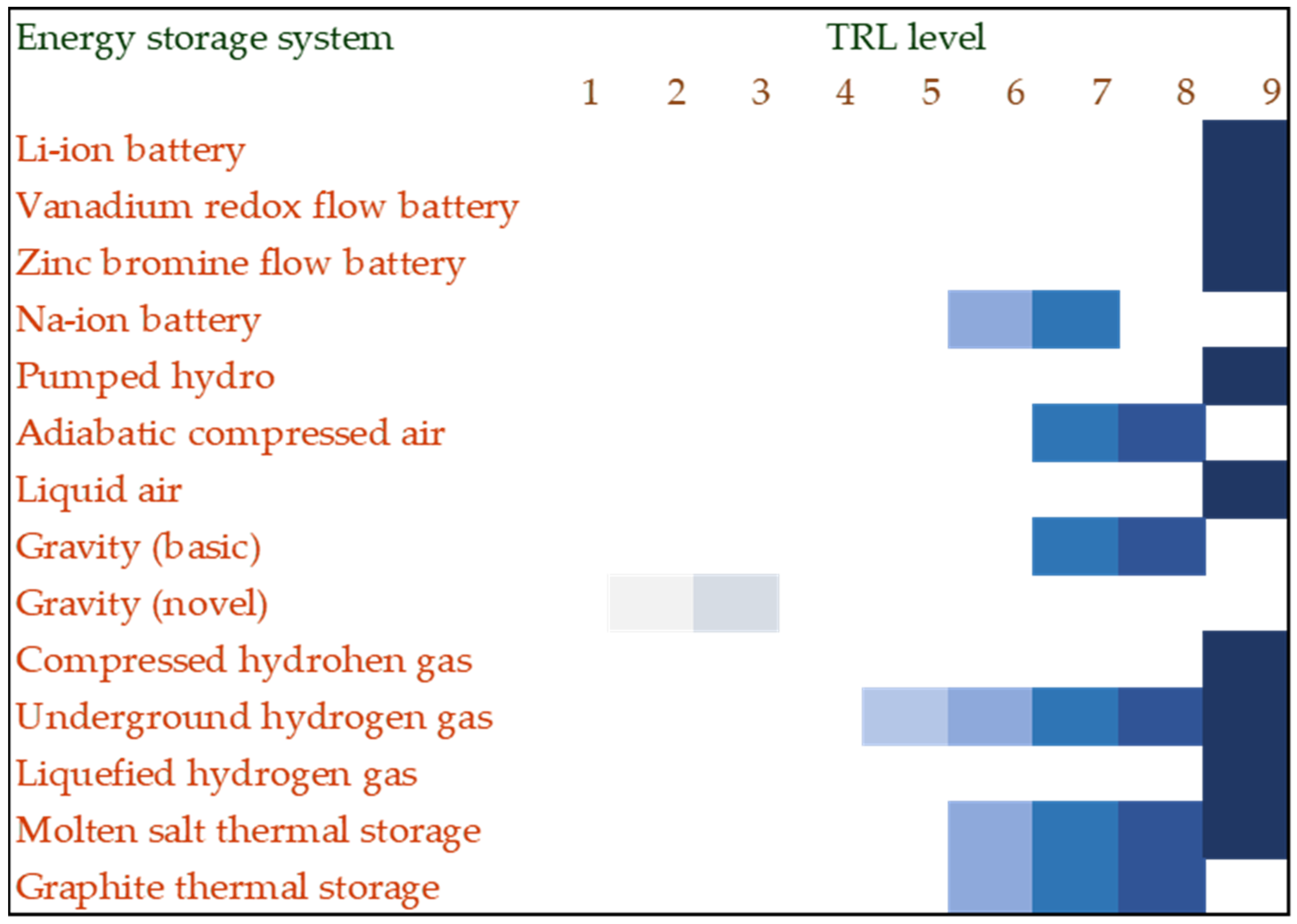 Sustainability 16 00731 g008