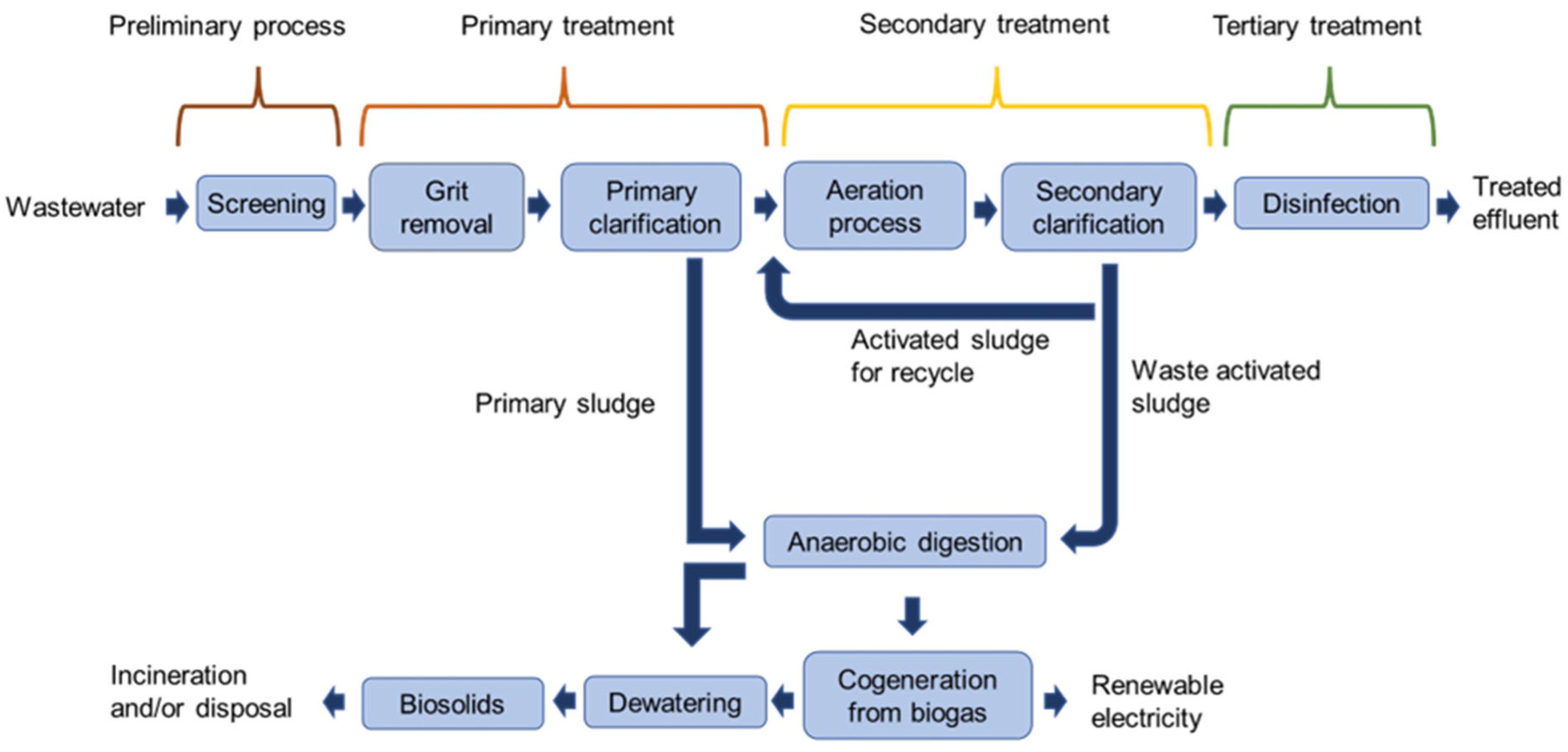 Sustainability 16 00731 g009