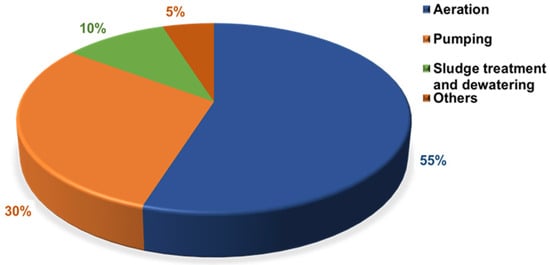 Sustainability 16 00731 g010