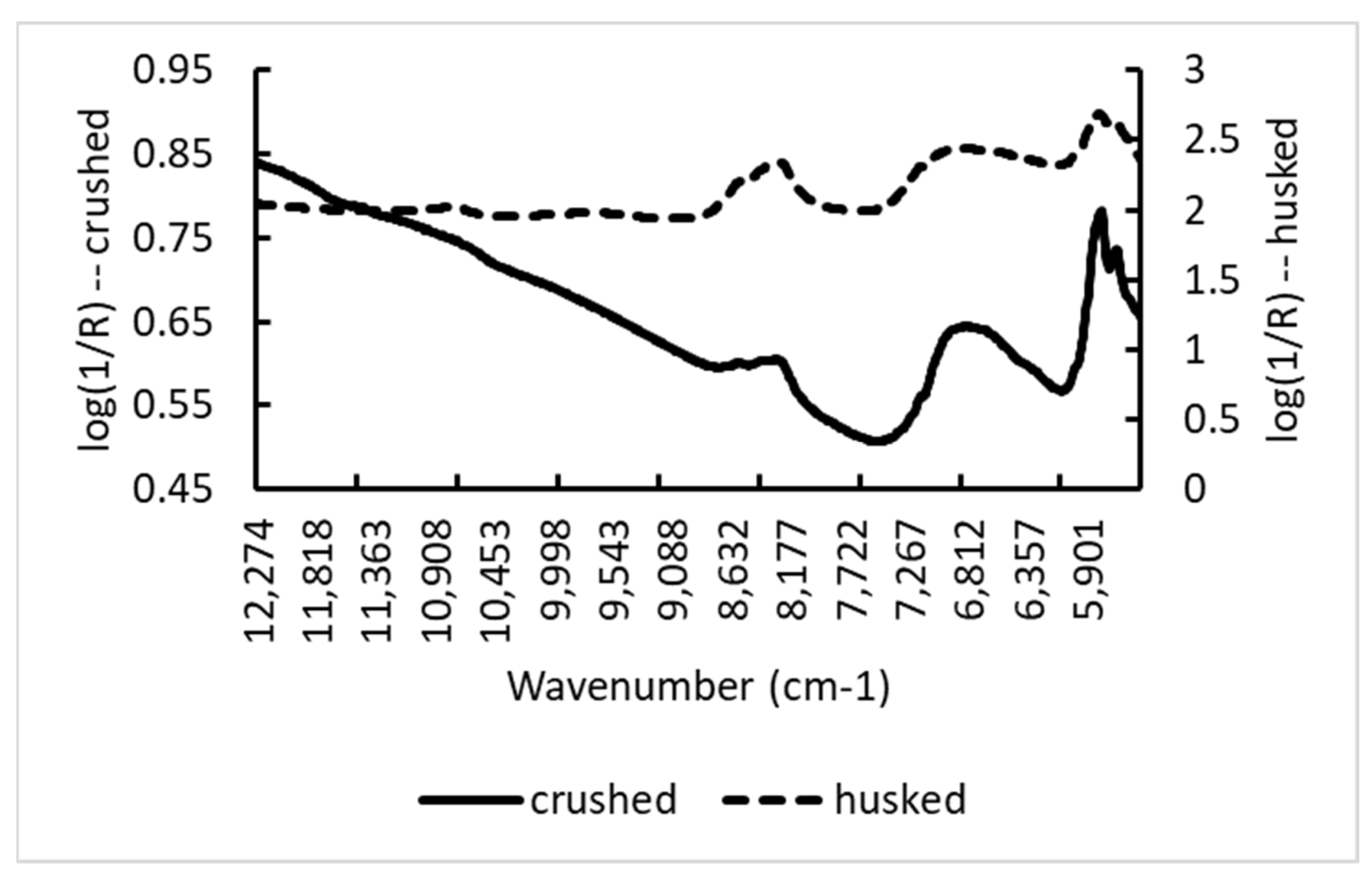 Sustainability 16 00737 g003