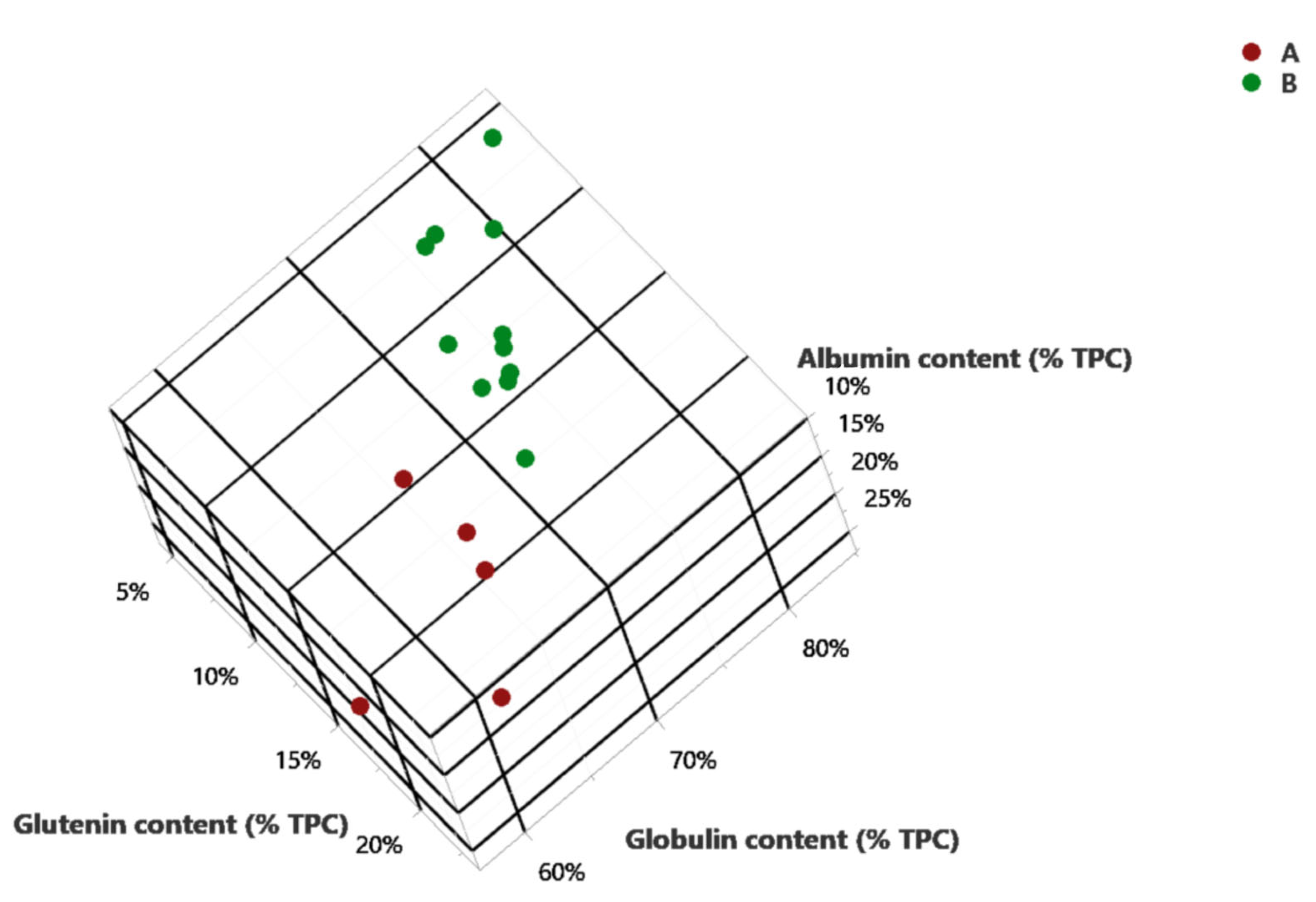 Sustainability 16 00737 g006